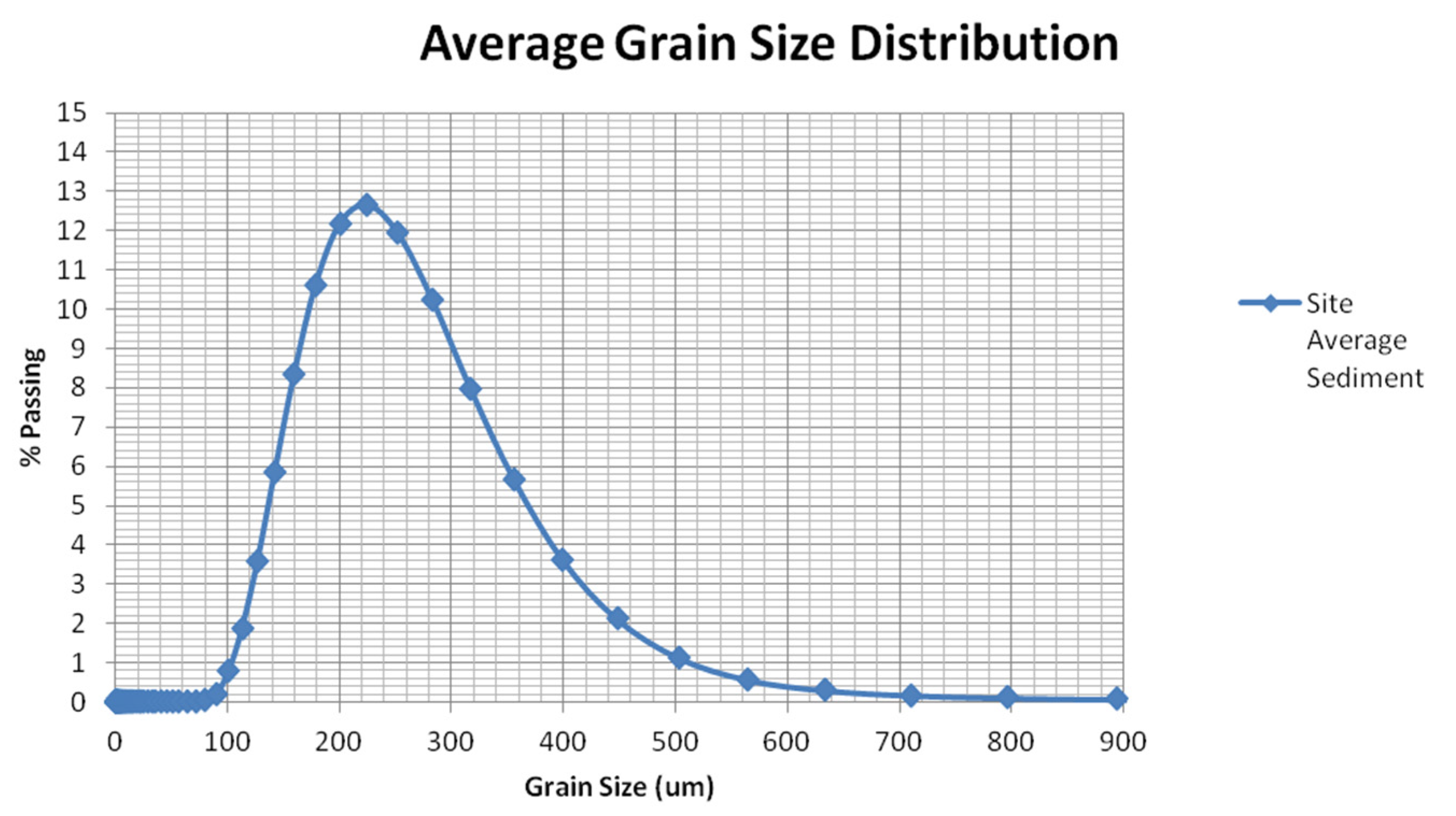 Jmse 04 00027 g003 1024