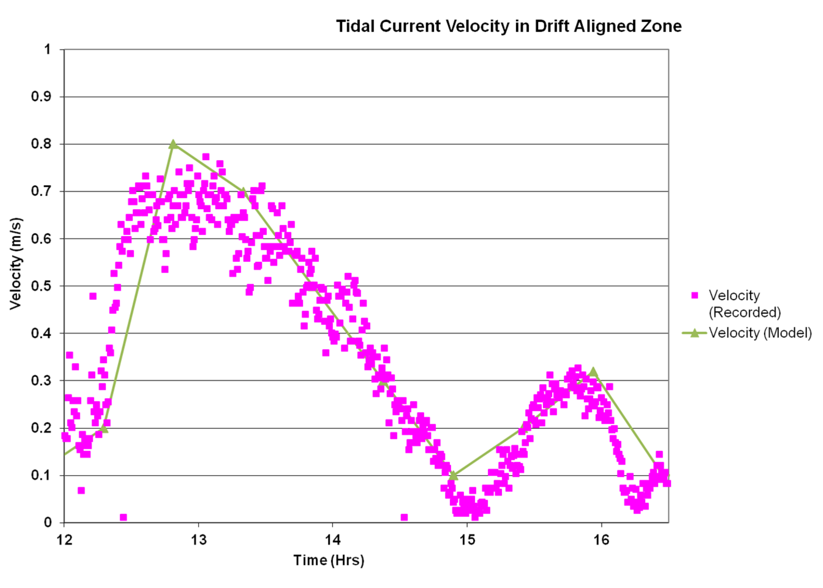 Jmse 04 00027 g005 1024