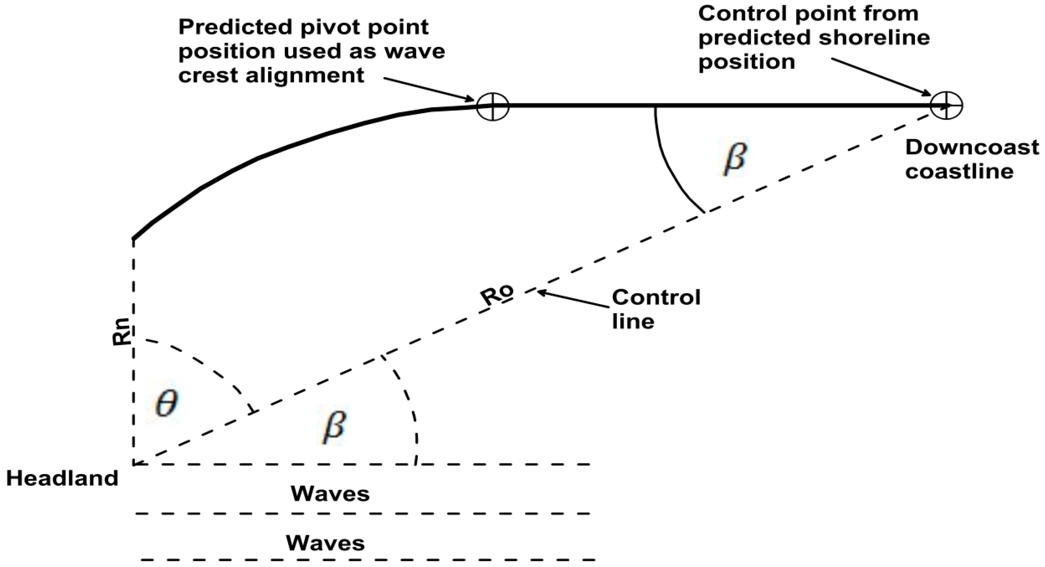 Jmse 04 00030 g003 1024