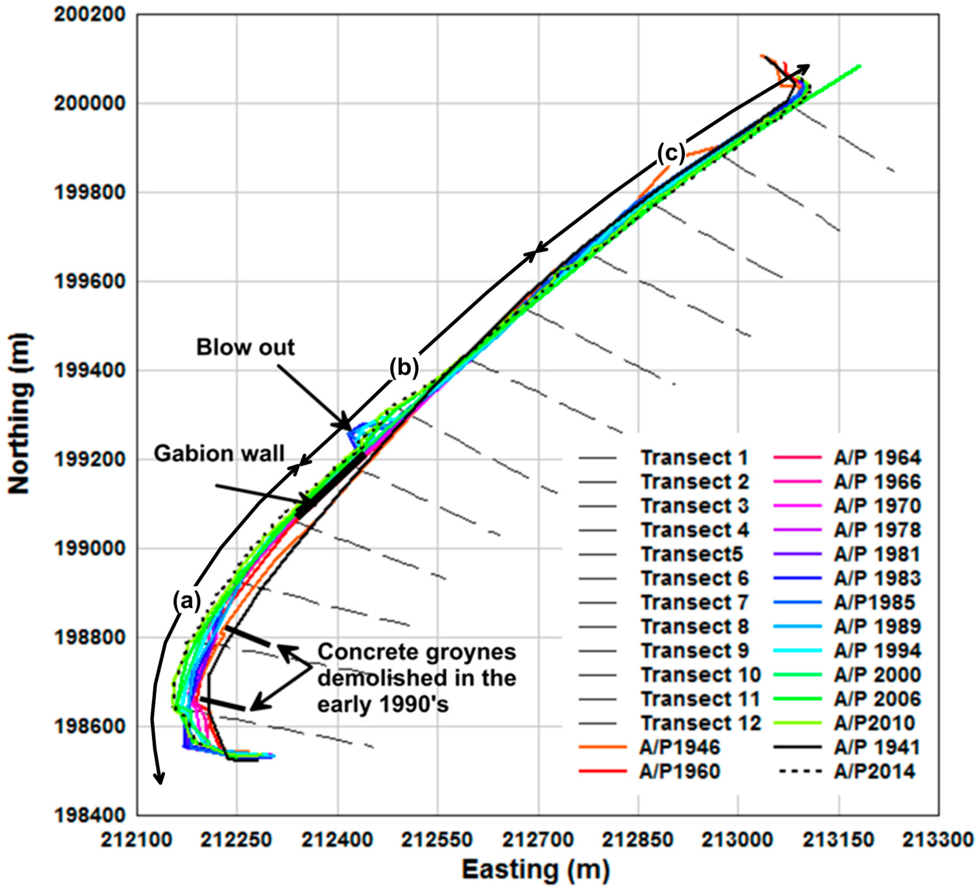 Jmse 04 00030 g004 1024