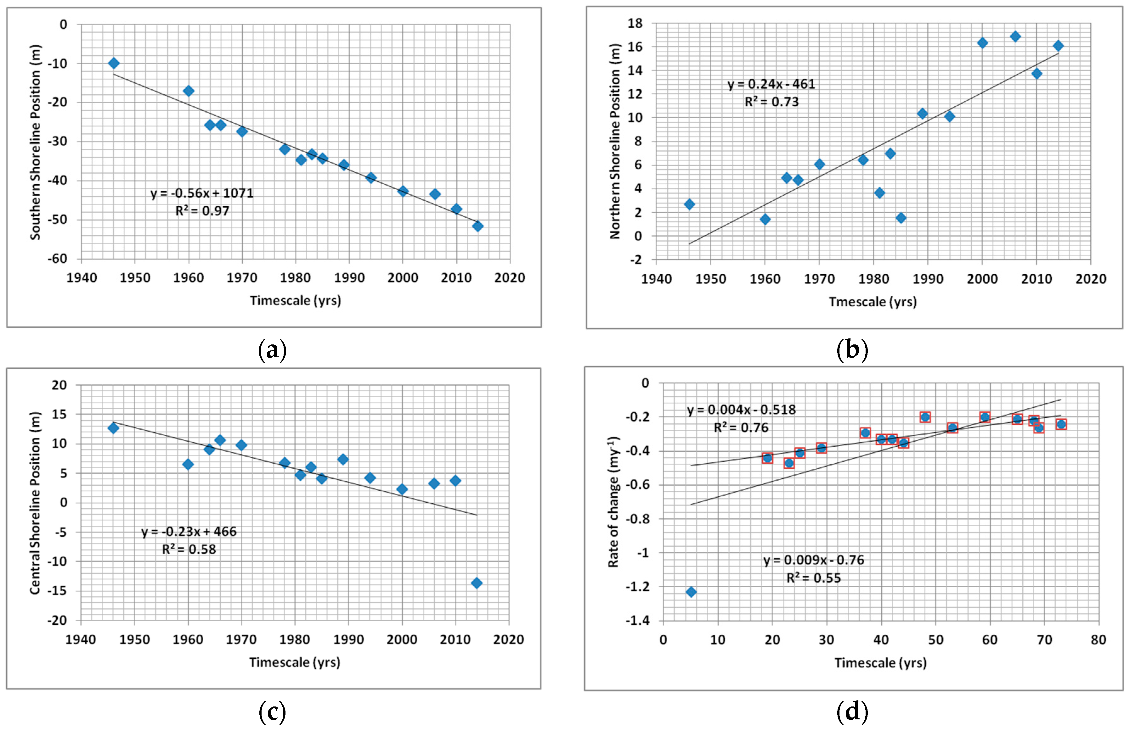 Jmse 04 00030 g006 1024