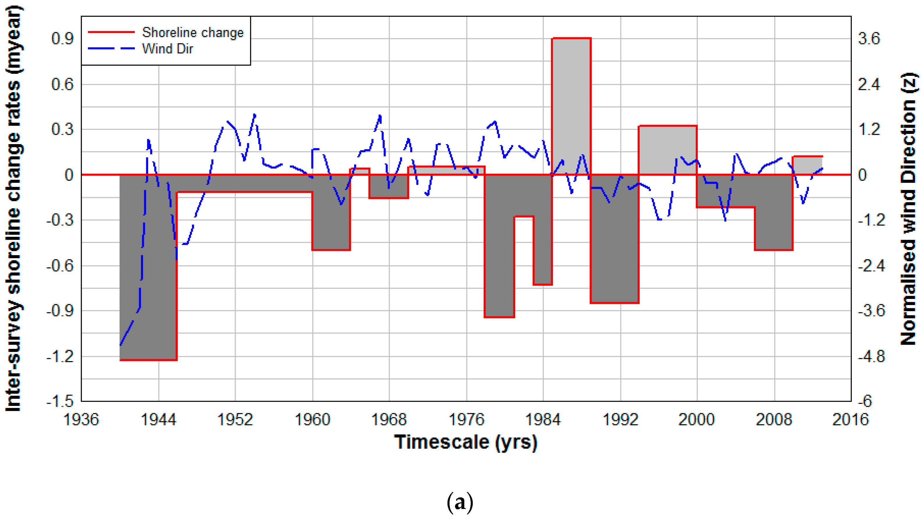 Jmse 04 00030 g011a 1024