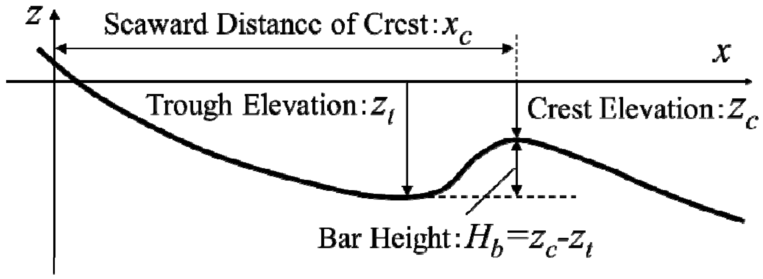 Jmse 04 00040 g004 1024