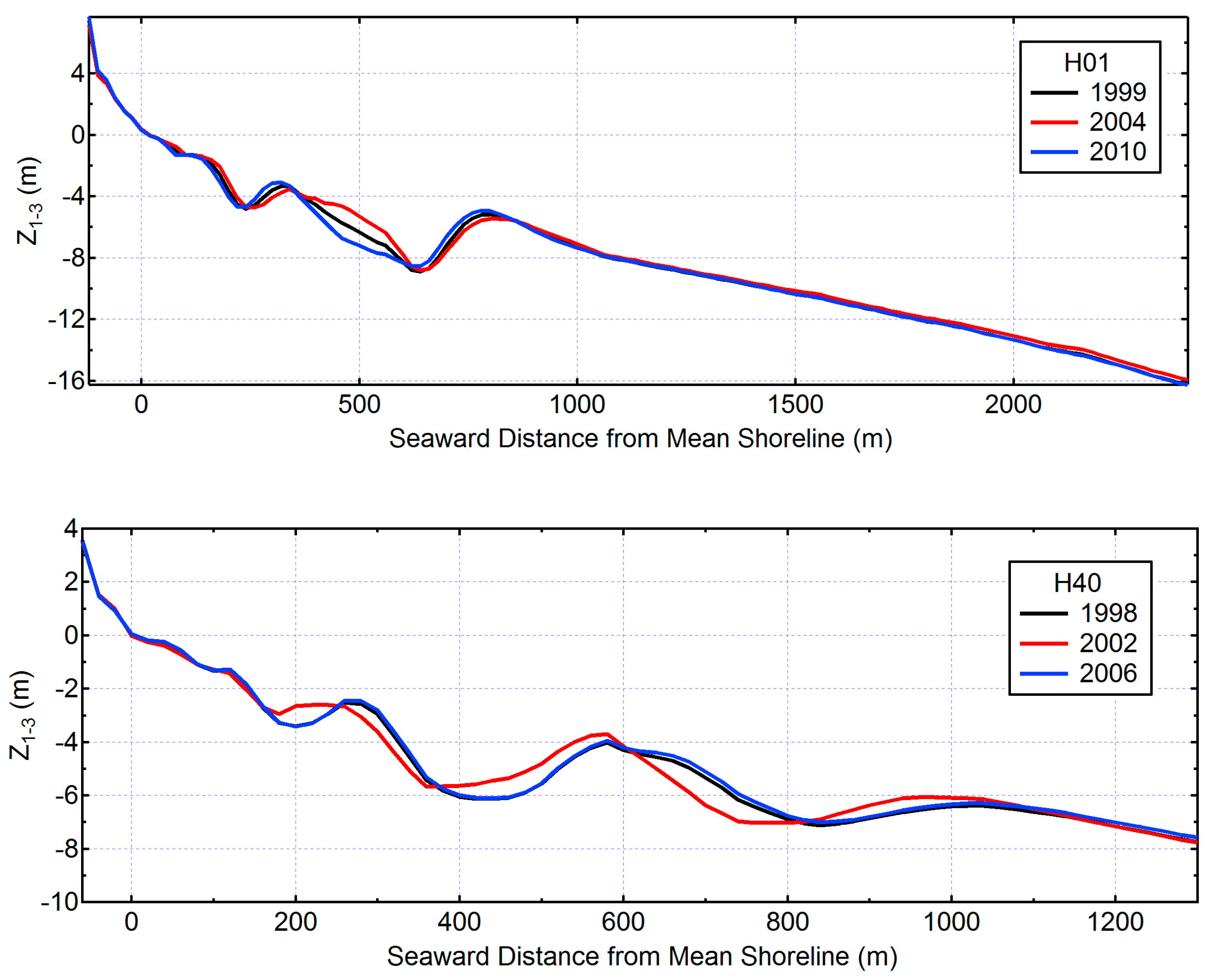 Jmse 04 00040 g021 1024