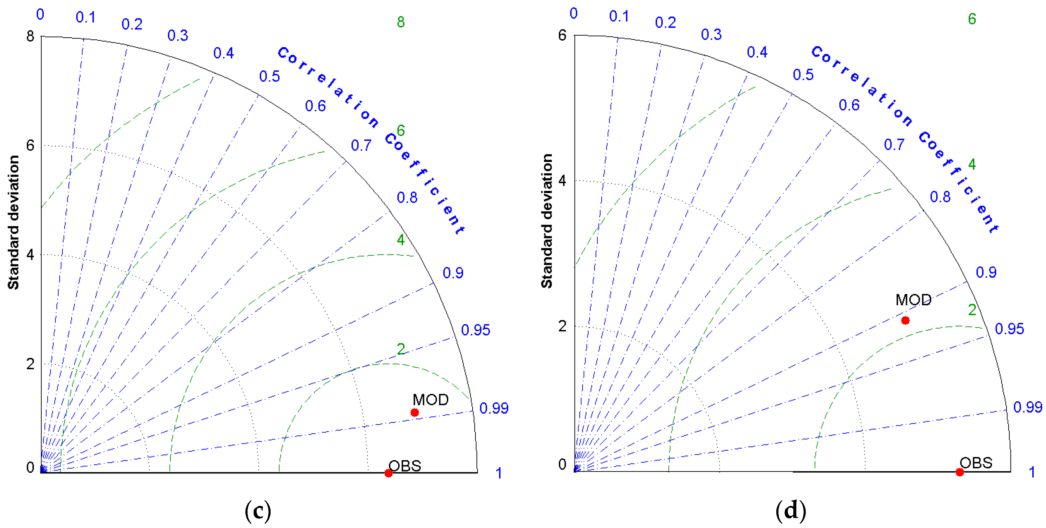 Jmse 04 00048 g005b
