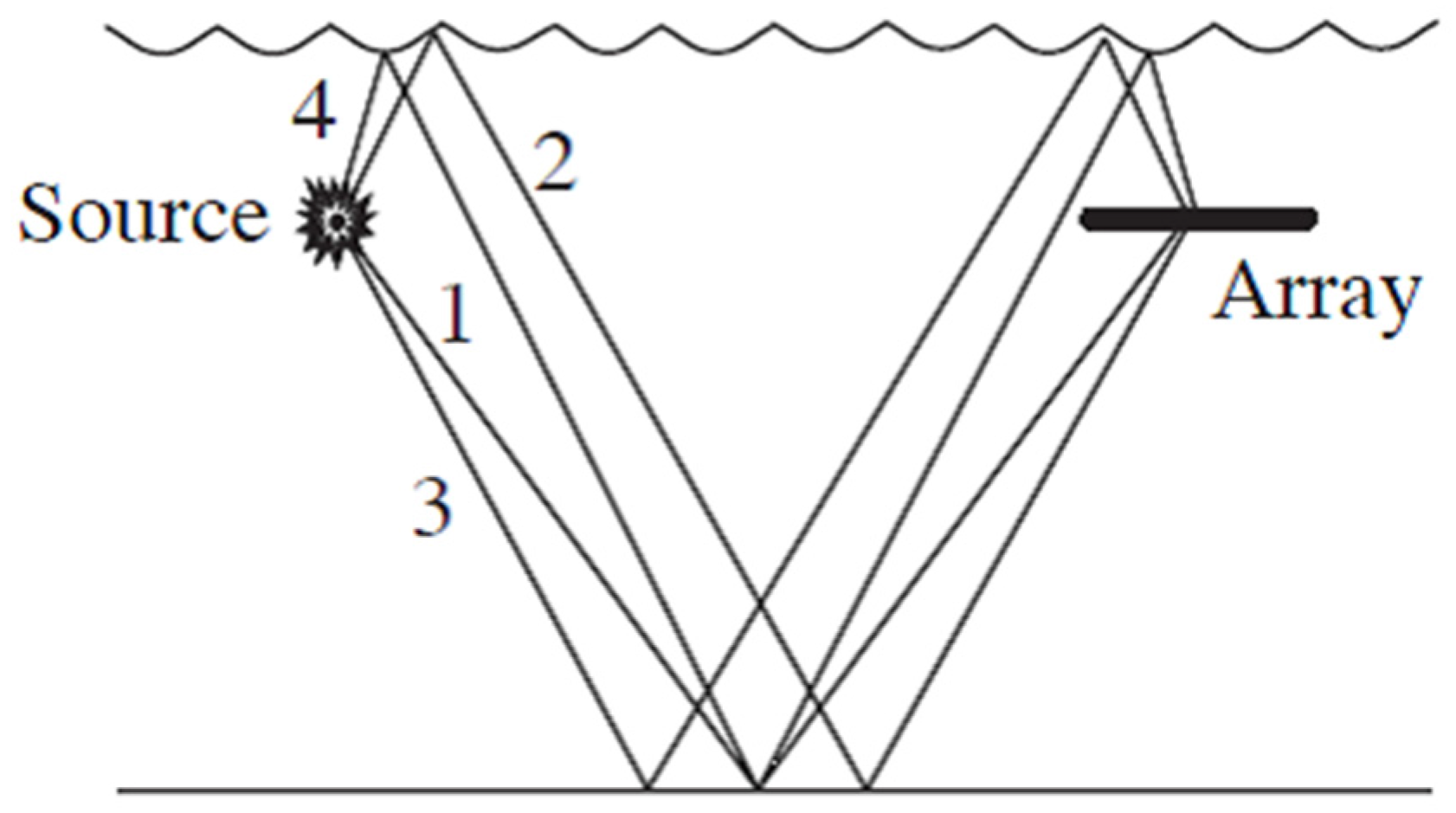 Jmse 04 00061 g005 1024