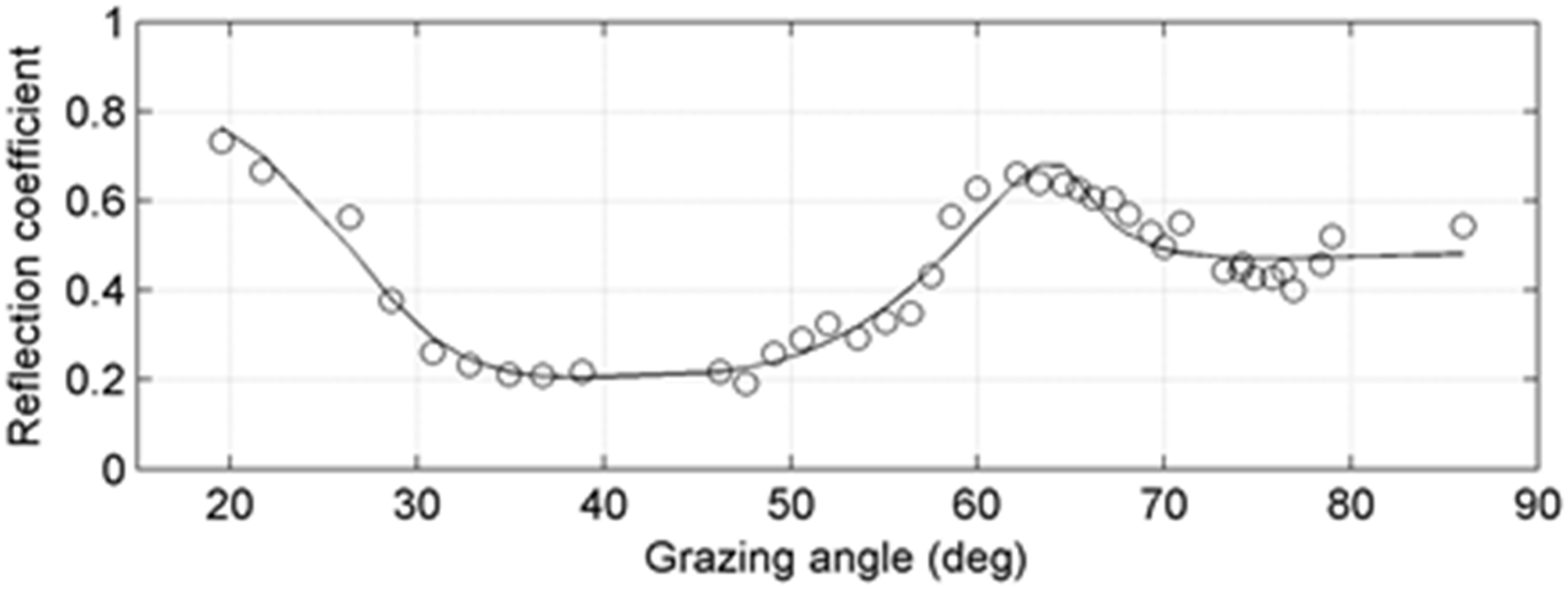 Jmse 04 00061 g006 1024