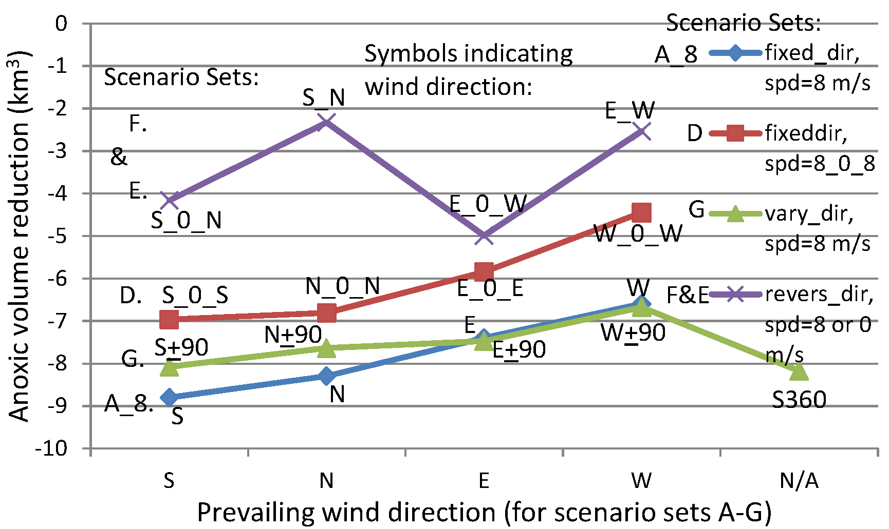 Wind strength Wind strength