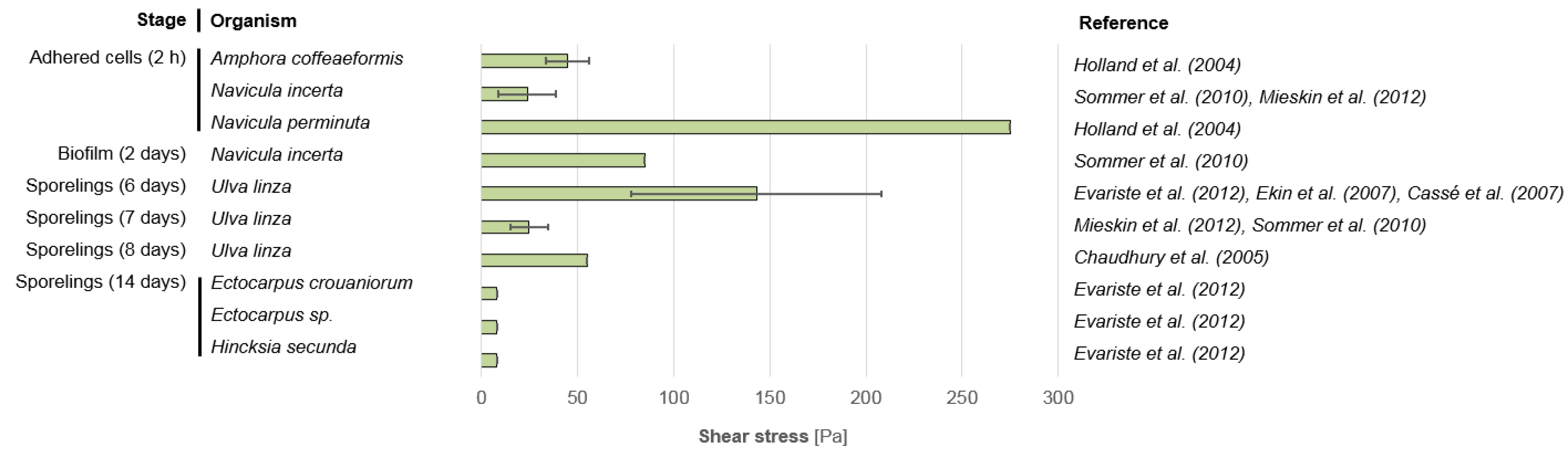 Jmse 04 00066 g003 550