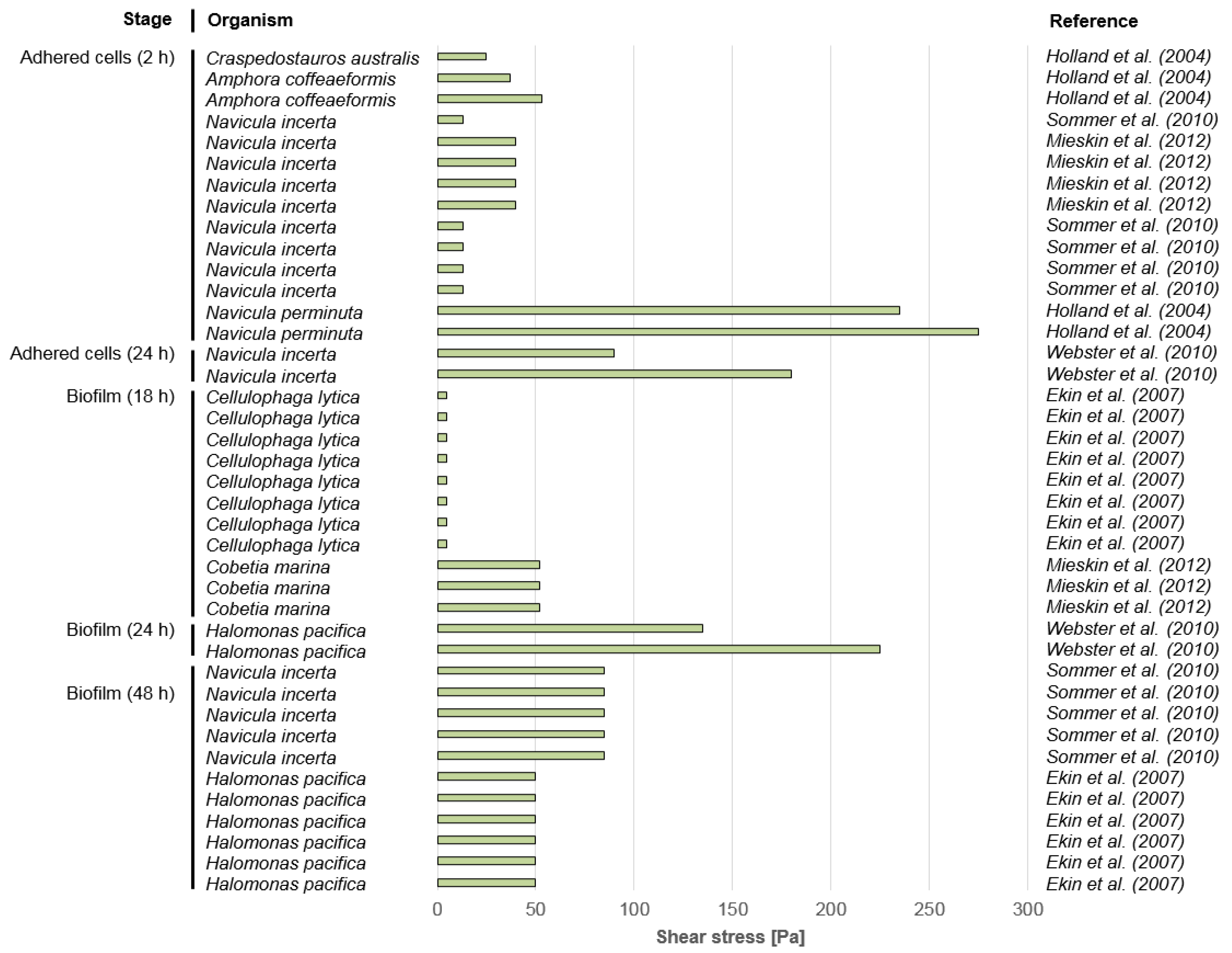 Jmse 04 00066 g004 550