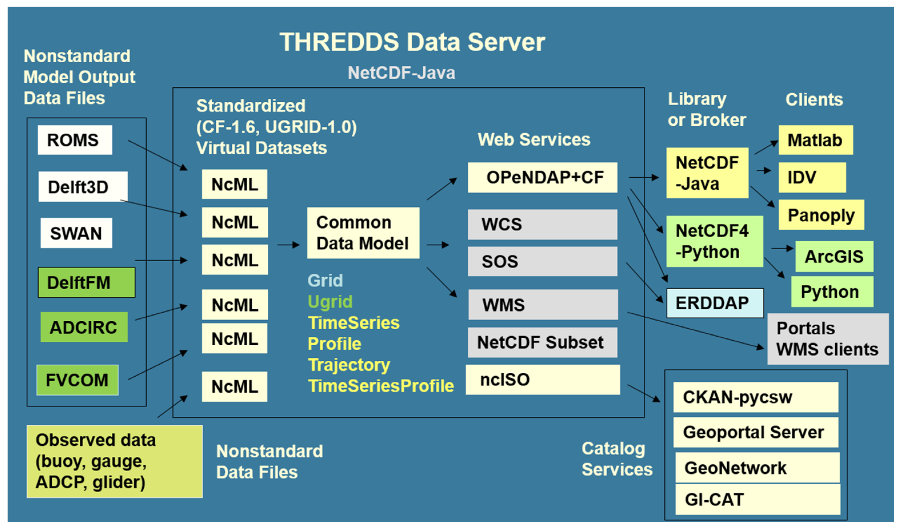 Jmse 04 00068 g003 550