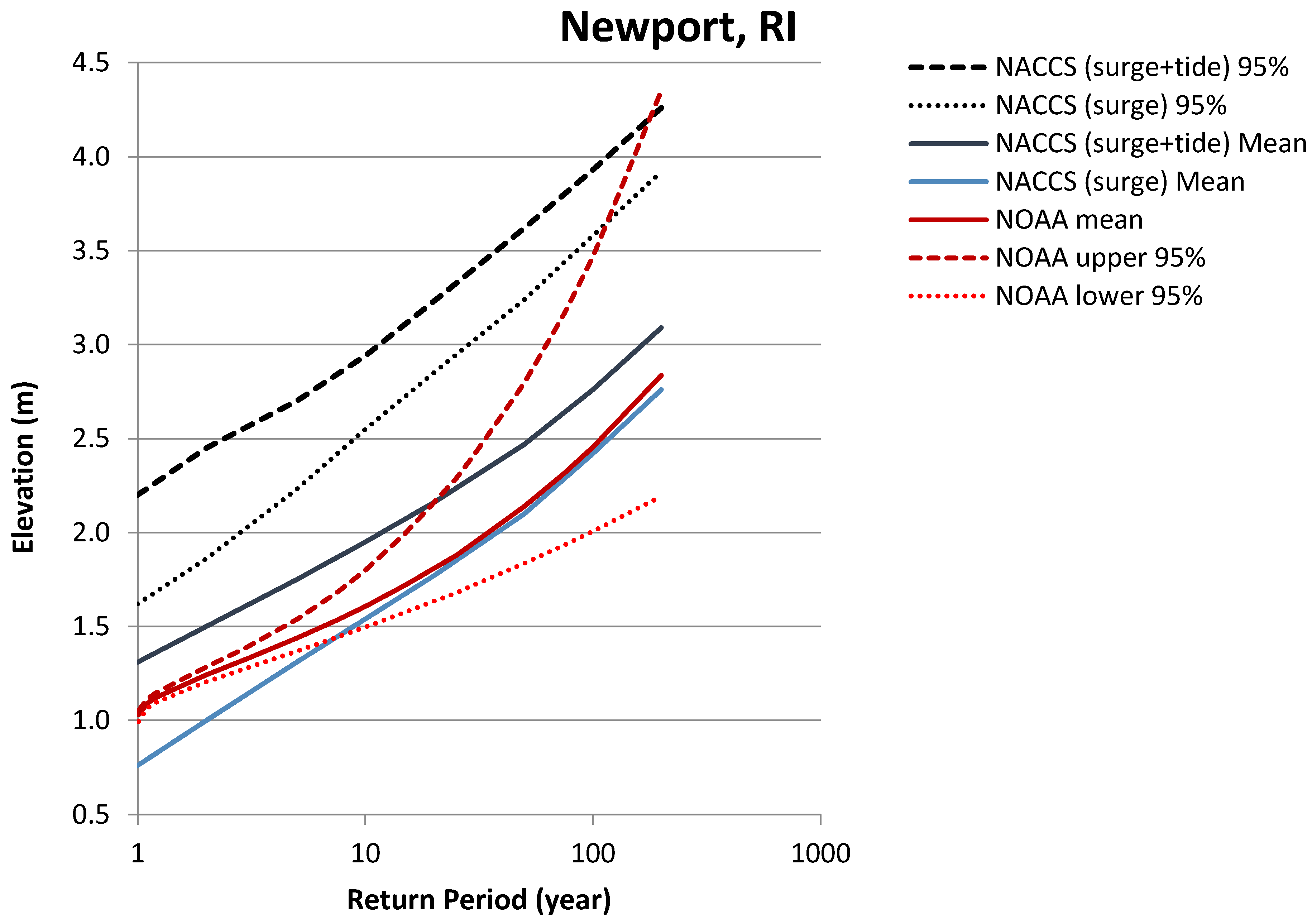 Jmse 05 00010 g008 550