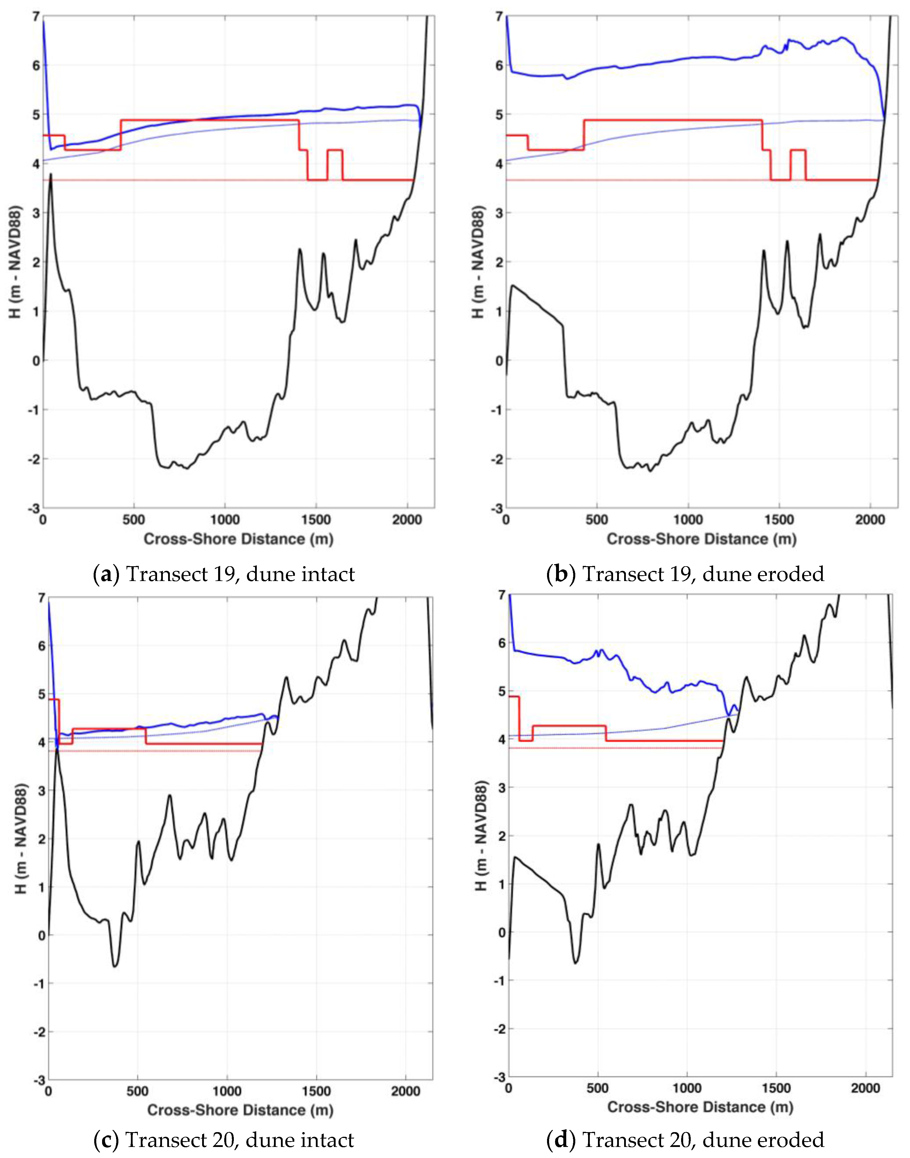 Jmse 05 00010 g014 550