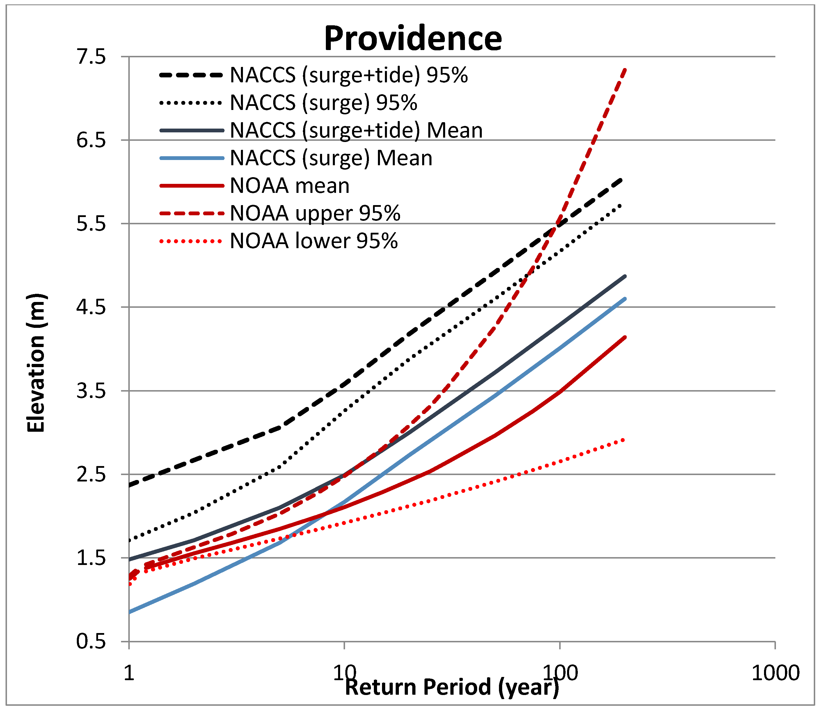 Jmse 05 00014 g009 550
