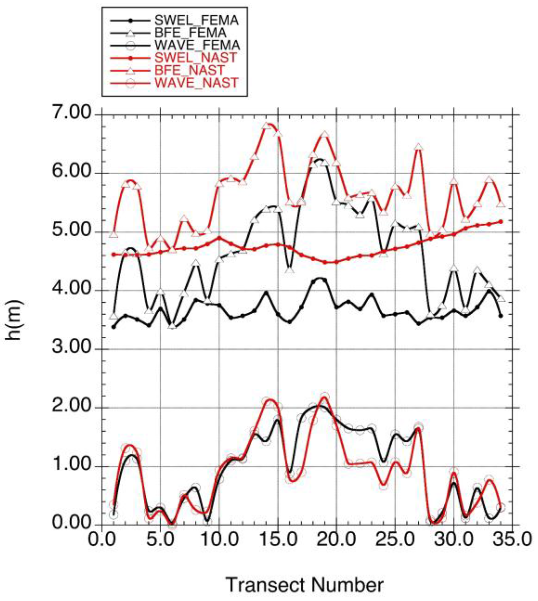 Jmse 05 00014 g015 550