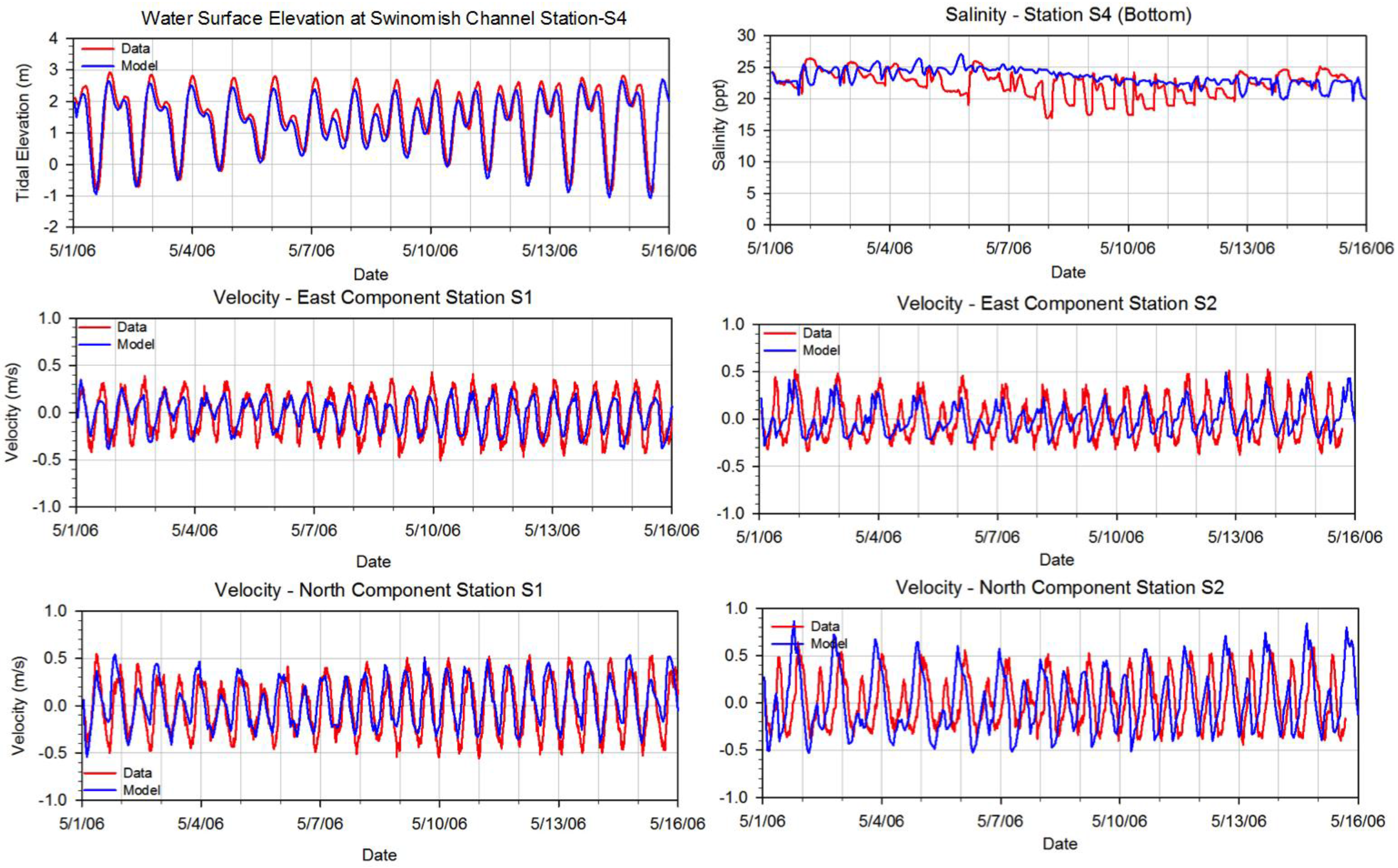 Jmse 05 00019 g003 550
