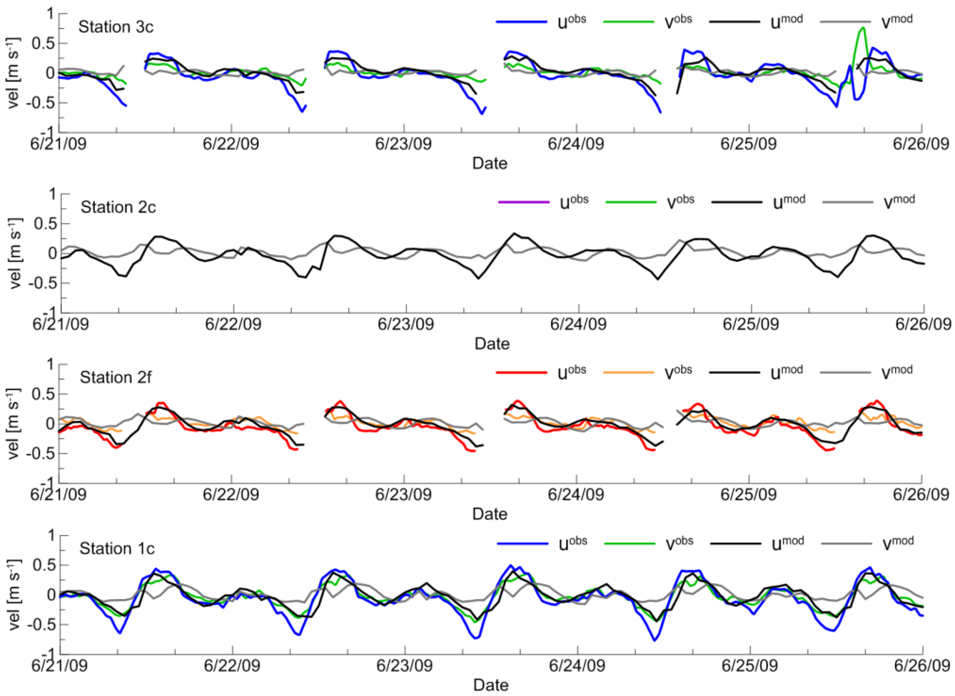 Jmse 05 00019 g005 550