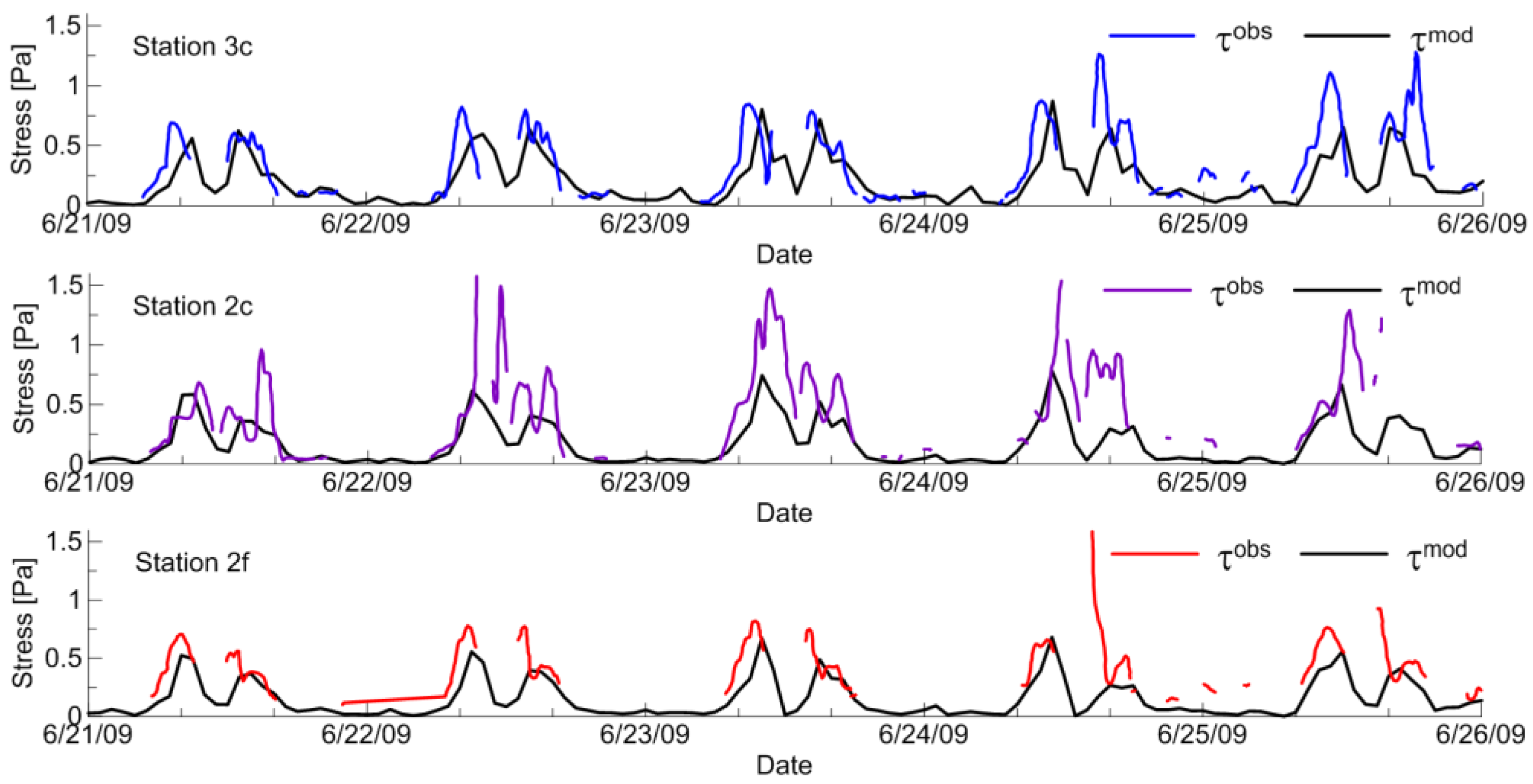 Jmse 05 00019 g006 550