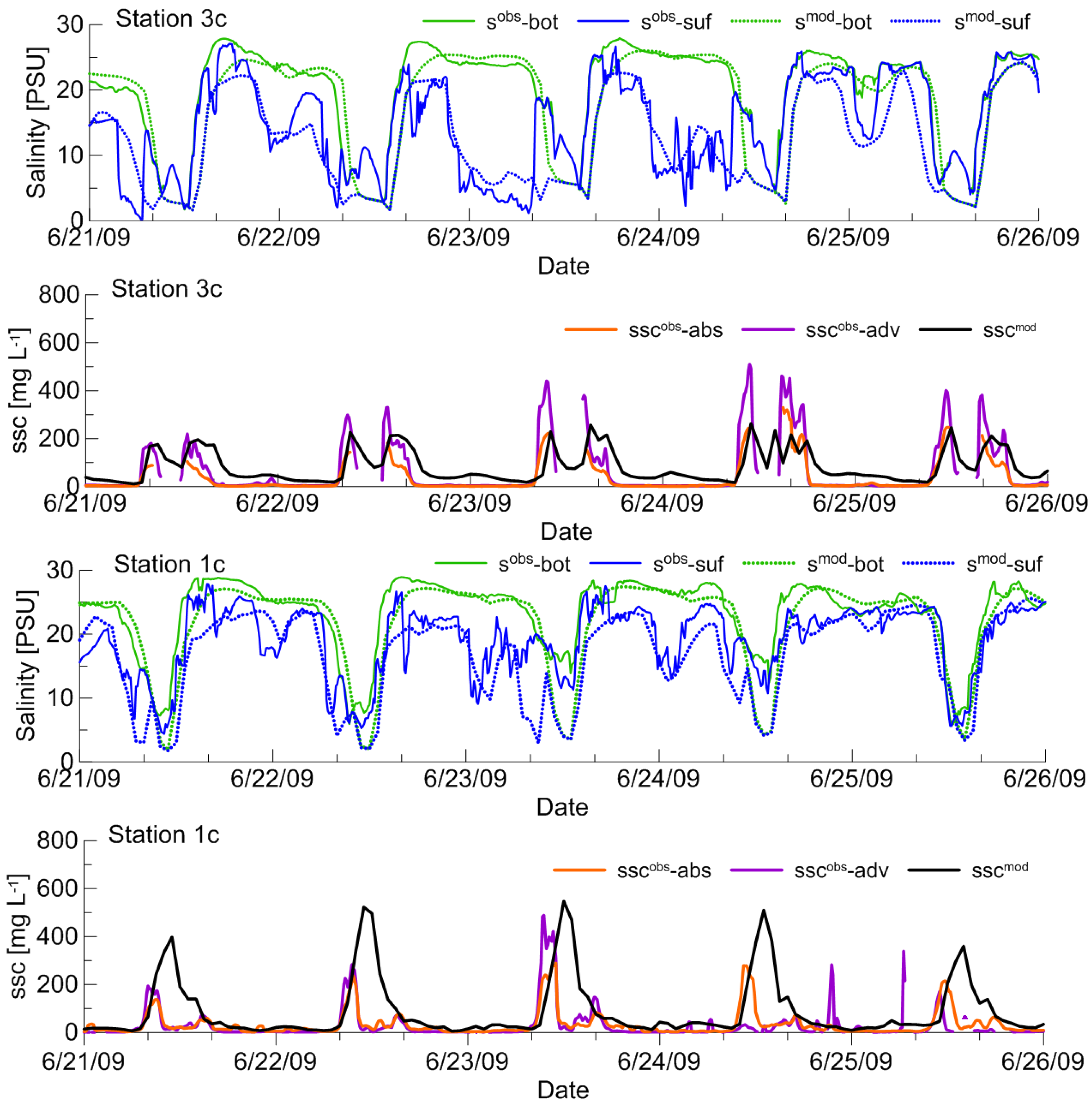 Jmse 05 00019 g007 550