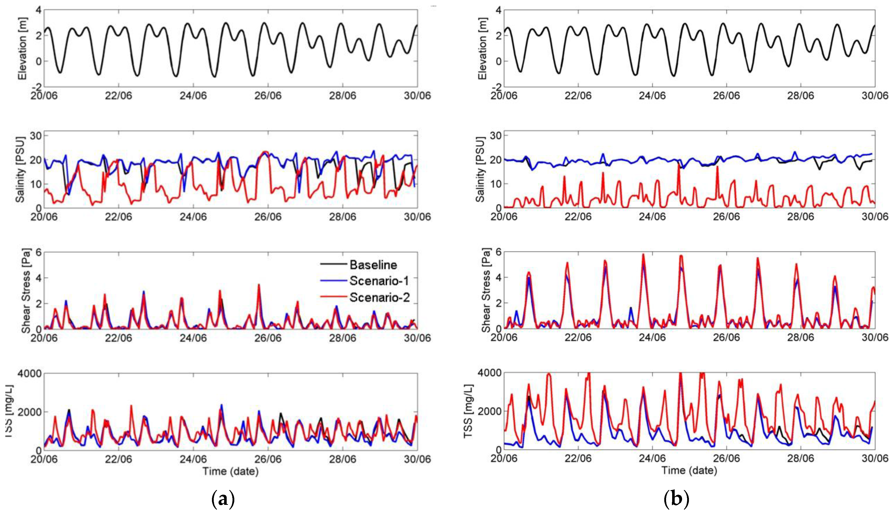 Jmse 05 00019 g017 550