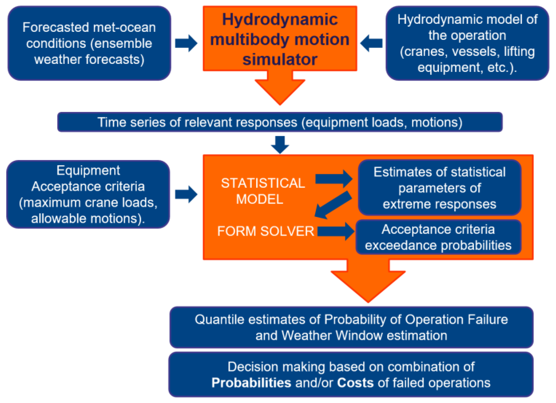Jmse 05 00020 g004 550