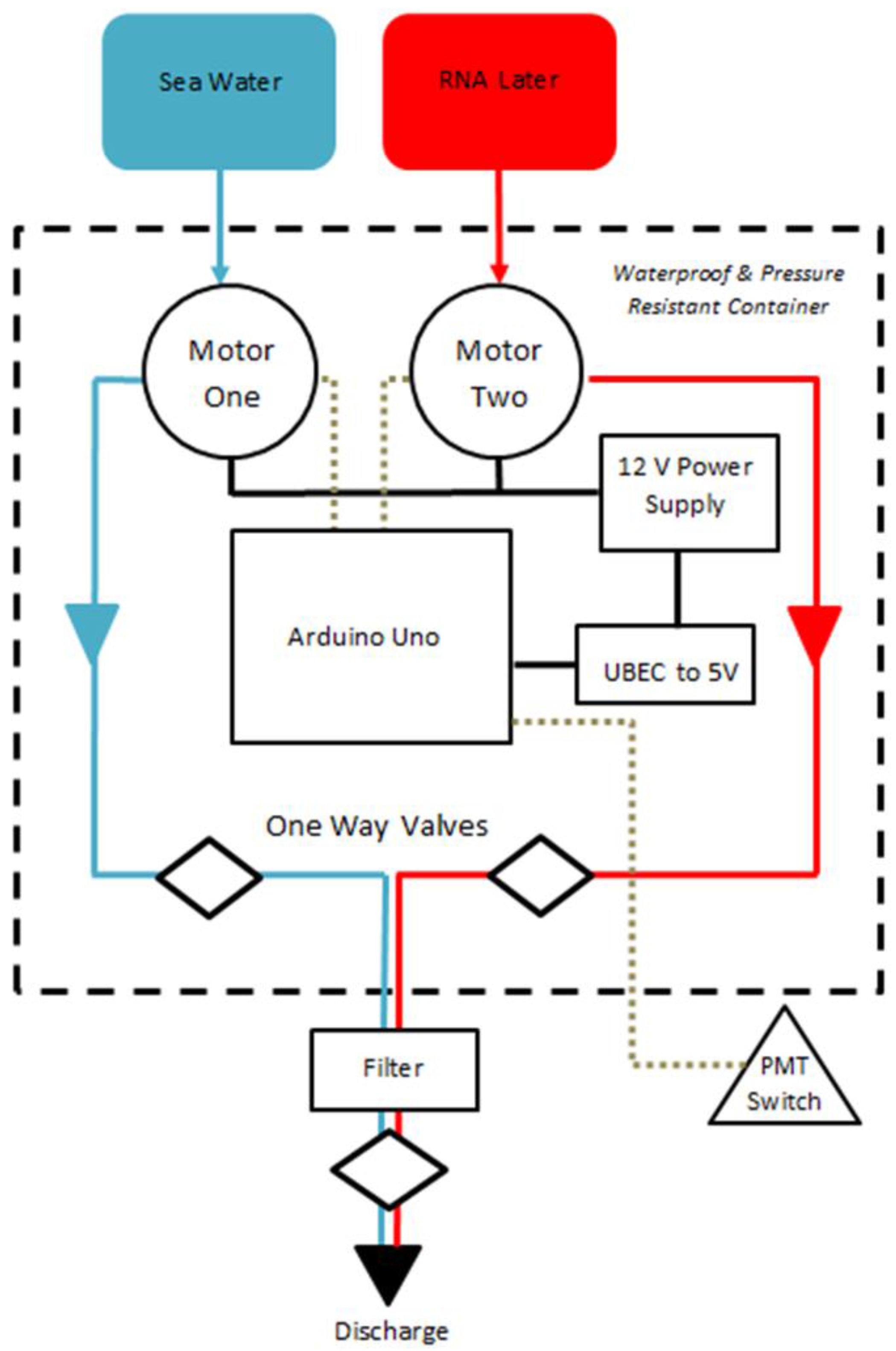 Jmse 05 00022 g001 550