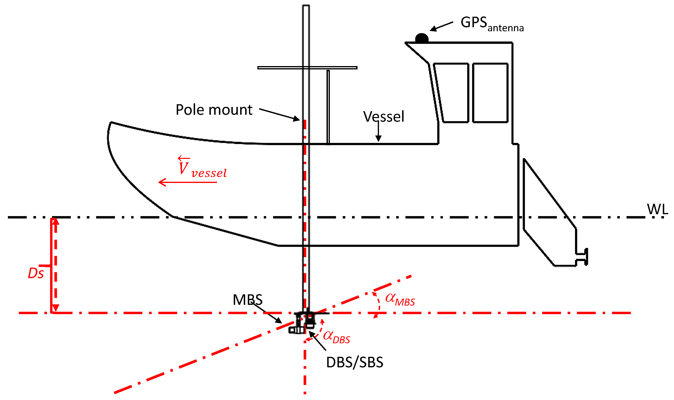Jmse 05 00030 g002 Jmse 05 00030 g002