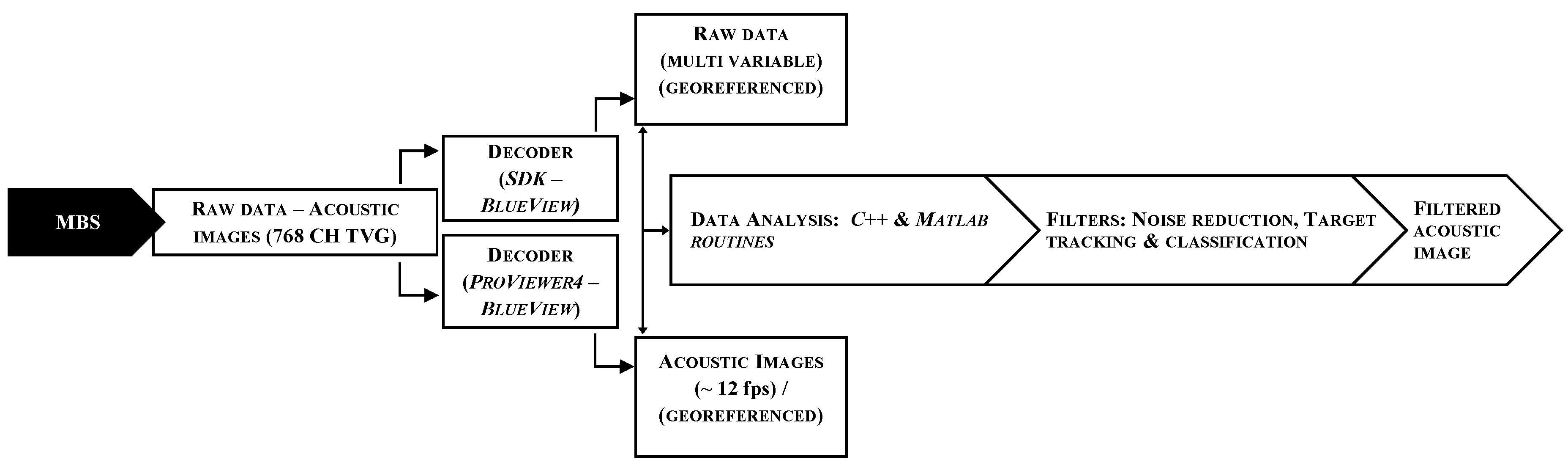 Jmse 05 00030 g003 Jmse 05 00030 g003