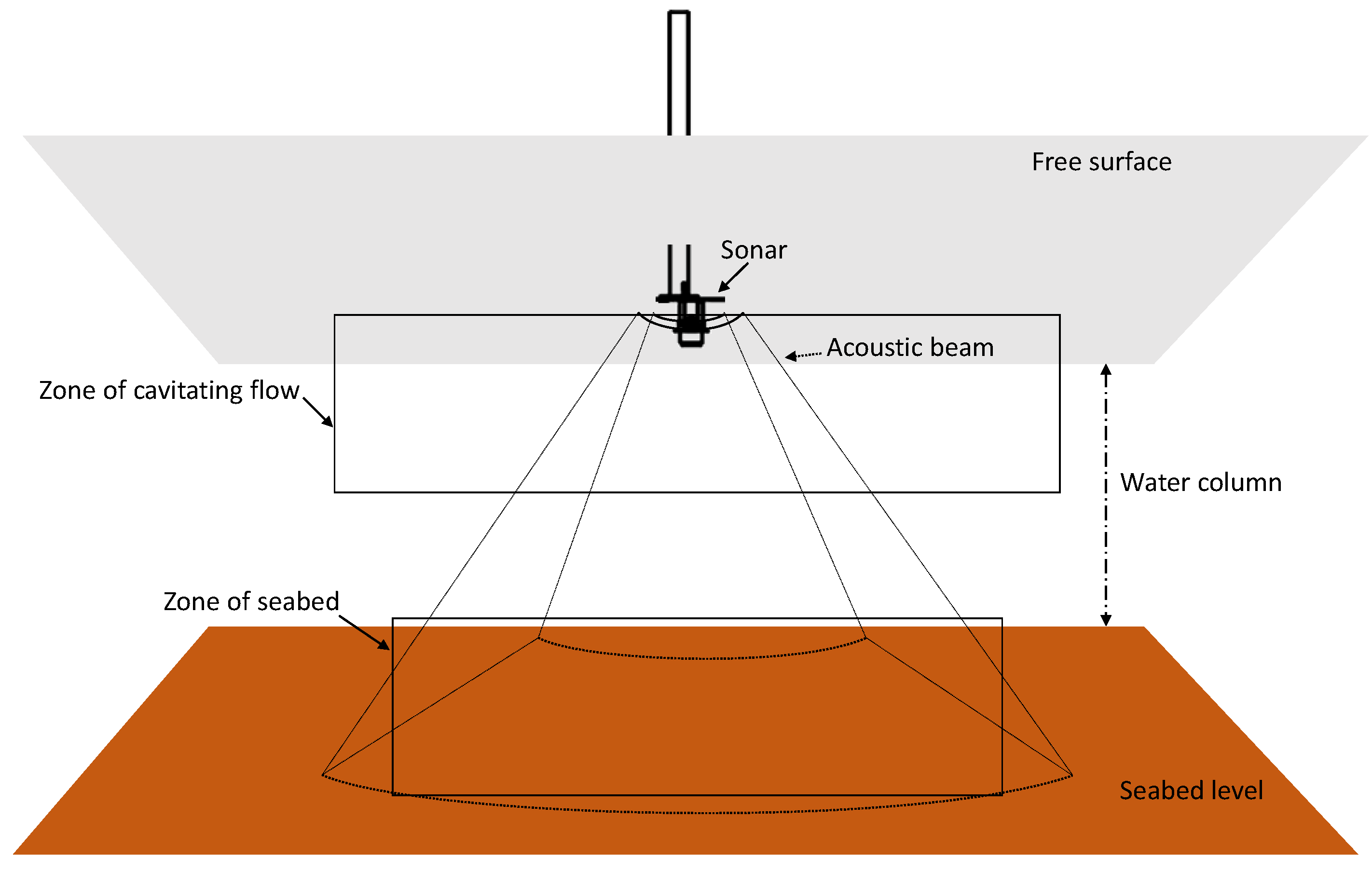 Jmse 05 00030 g004 Jmse 05 00030 g004