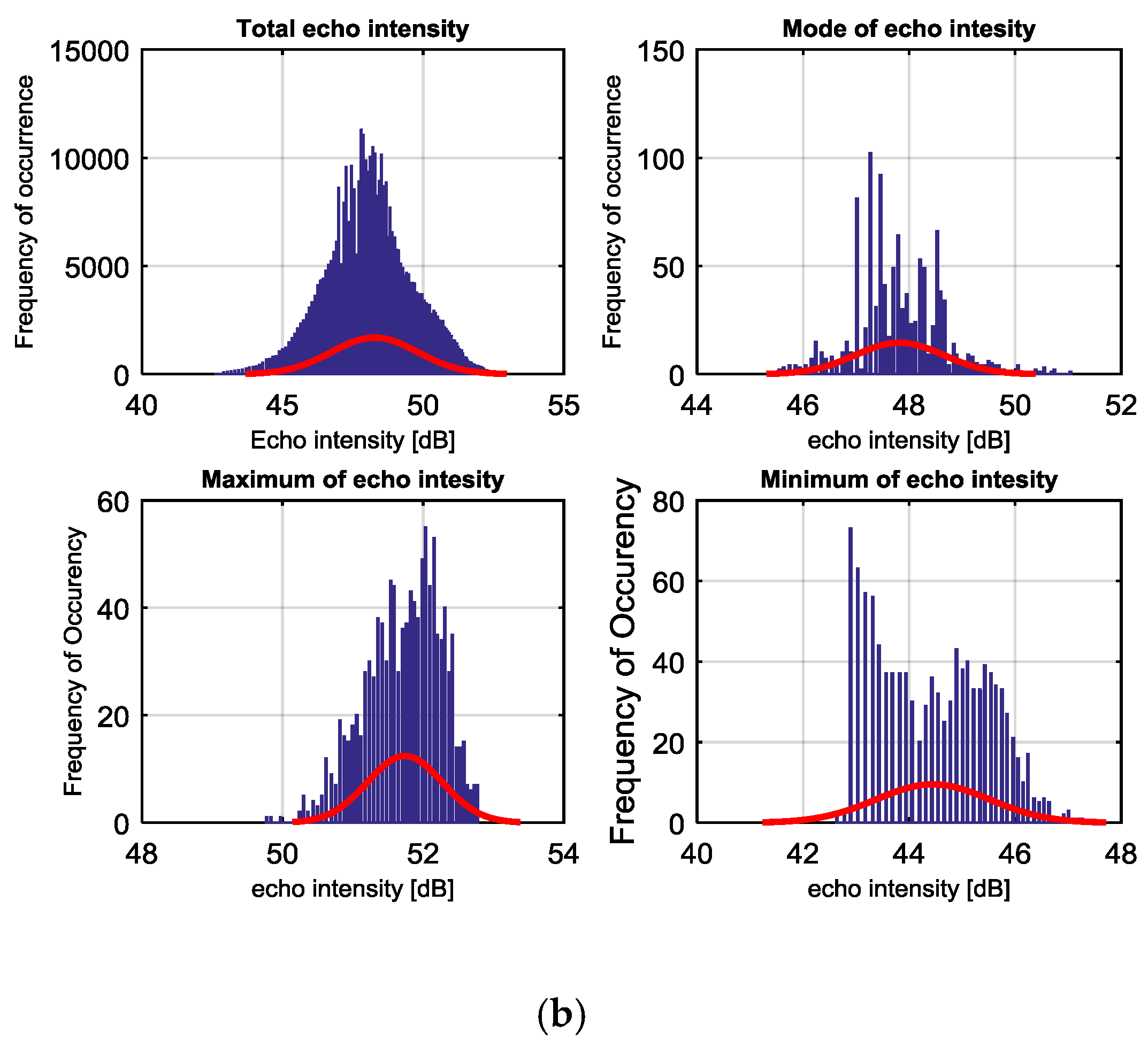 Jmse 05 00030 g009b Jmse 05 00030 g009b