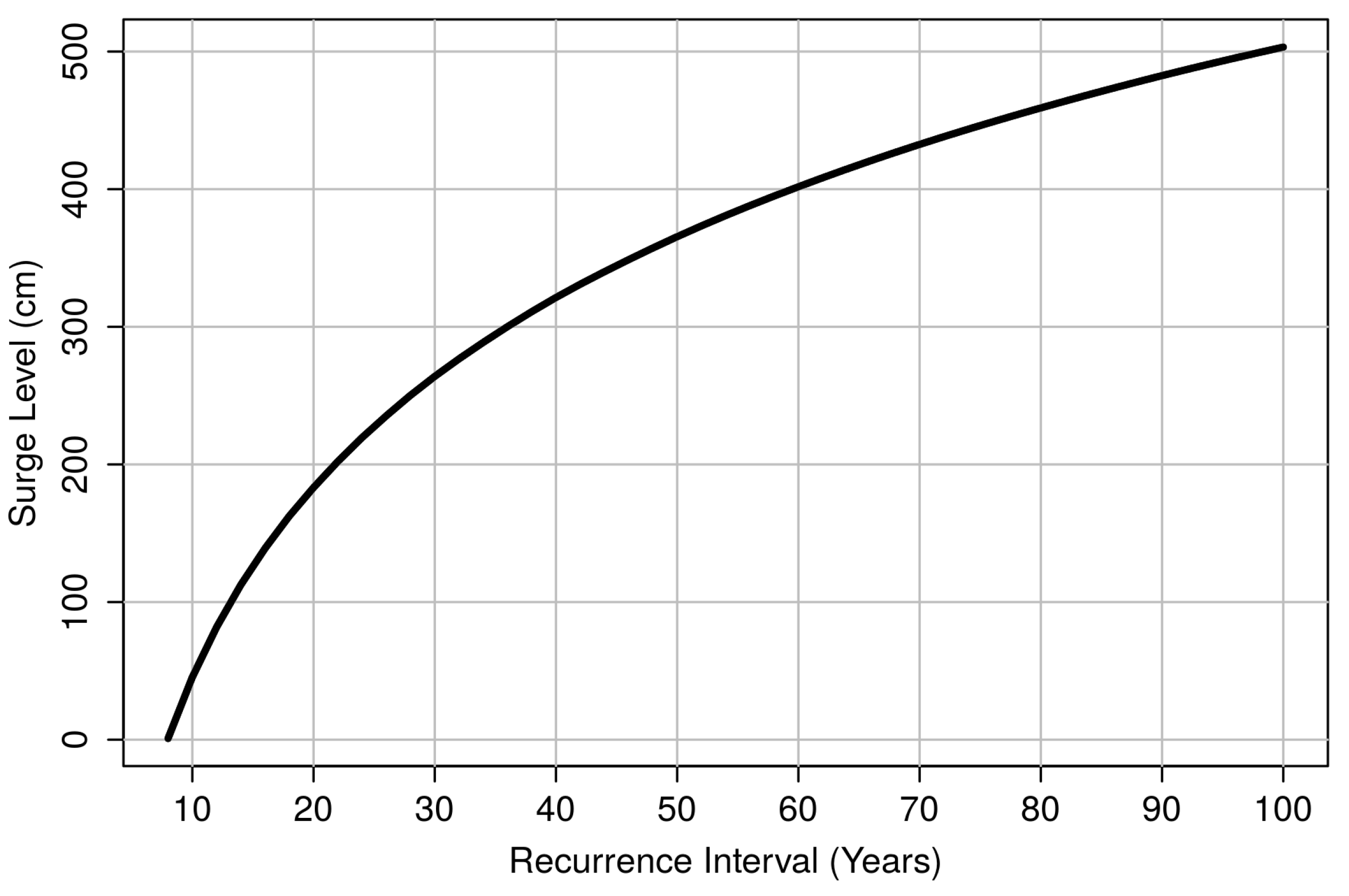 Jmse 05 00031 g016