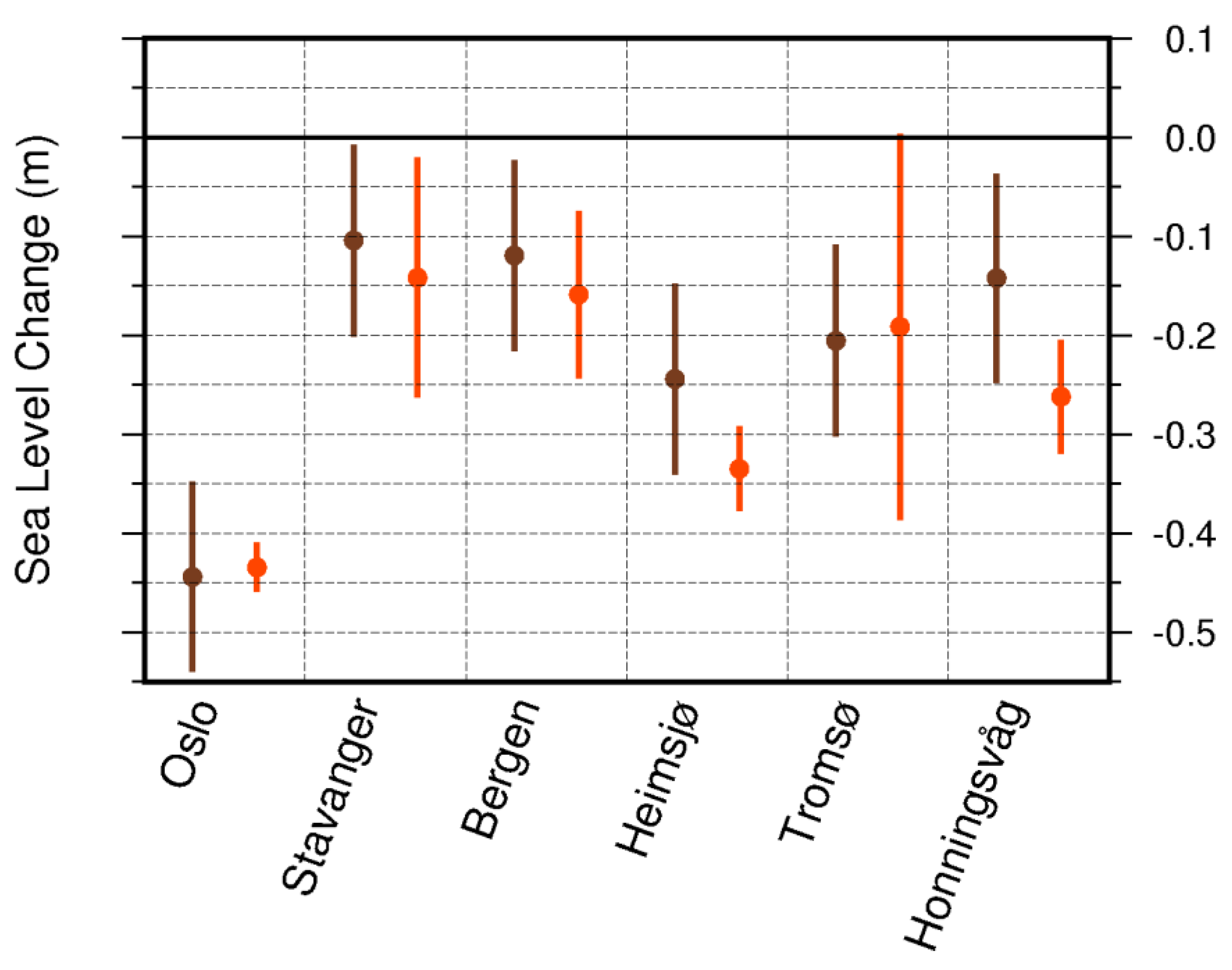 Jmse 05 00036 g007 Jmse 05 00036 g007