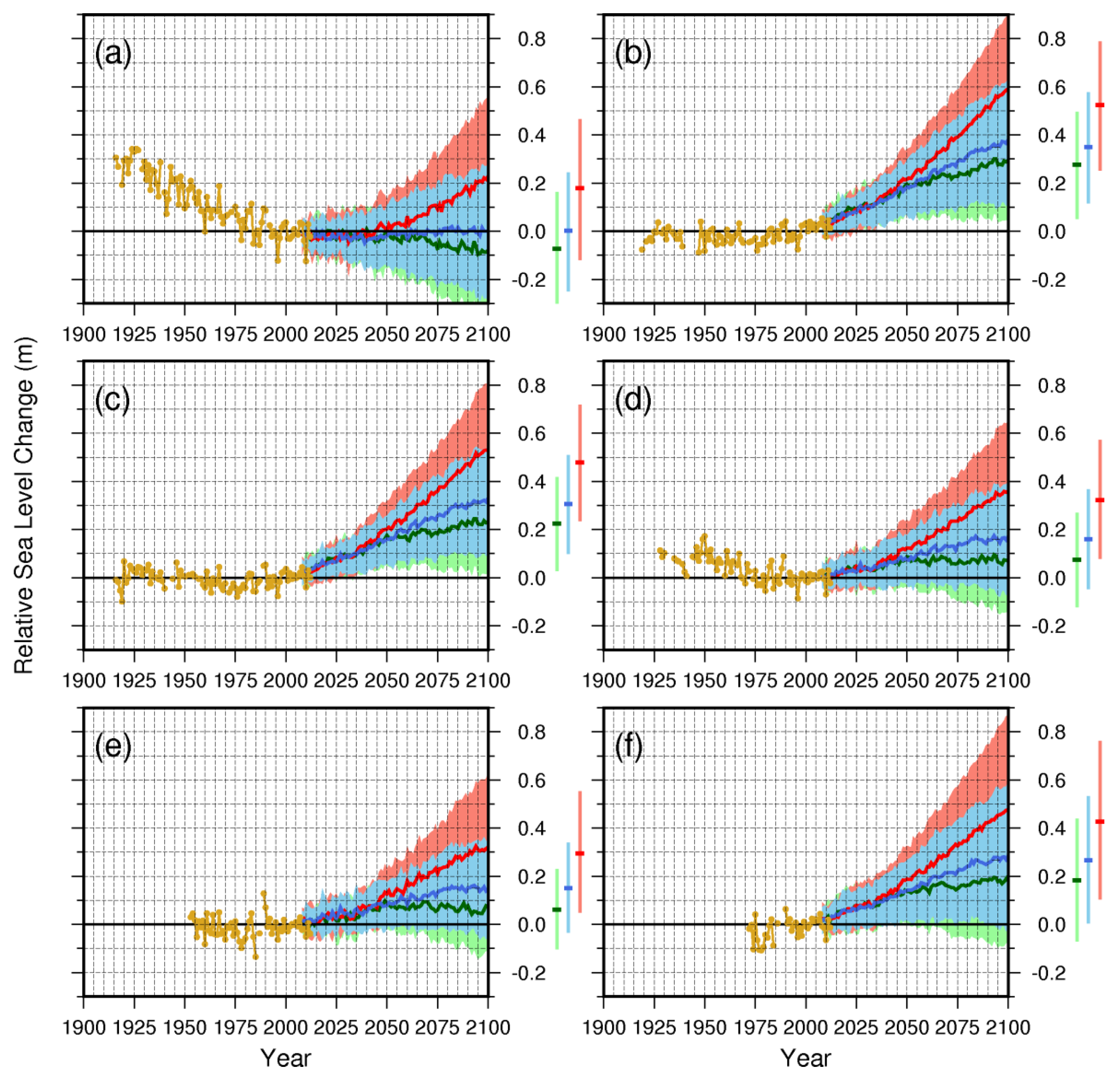 Jmse 05 00036 g010 Jmse 05 00036 g010