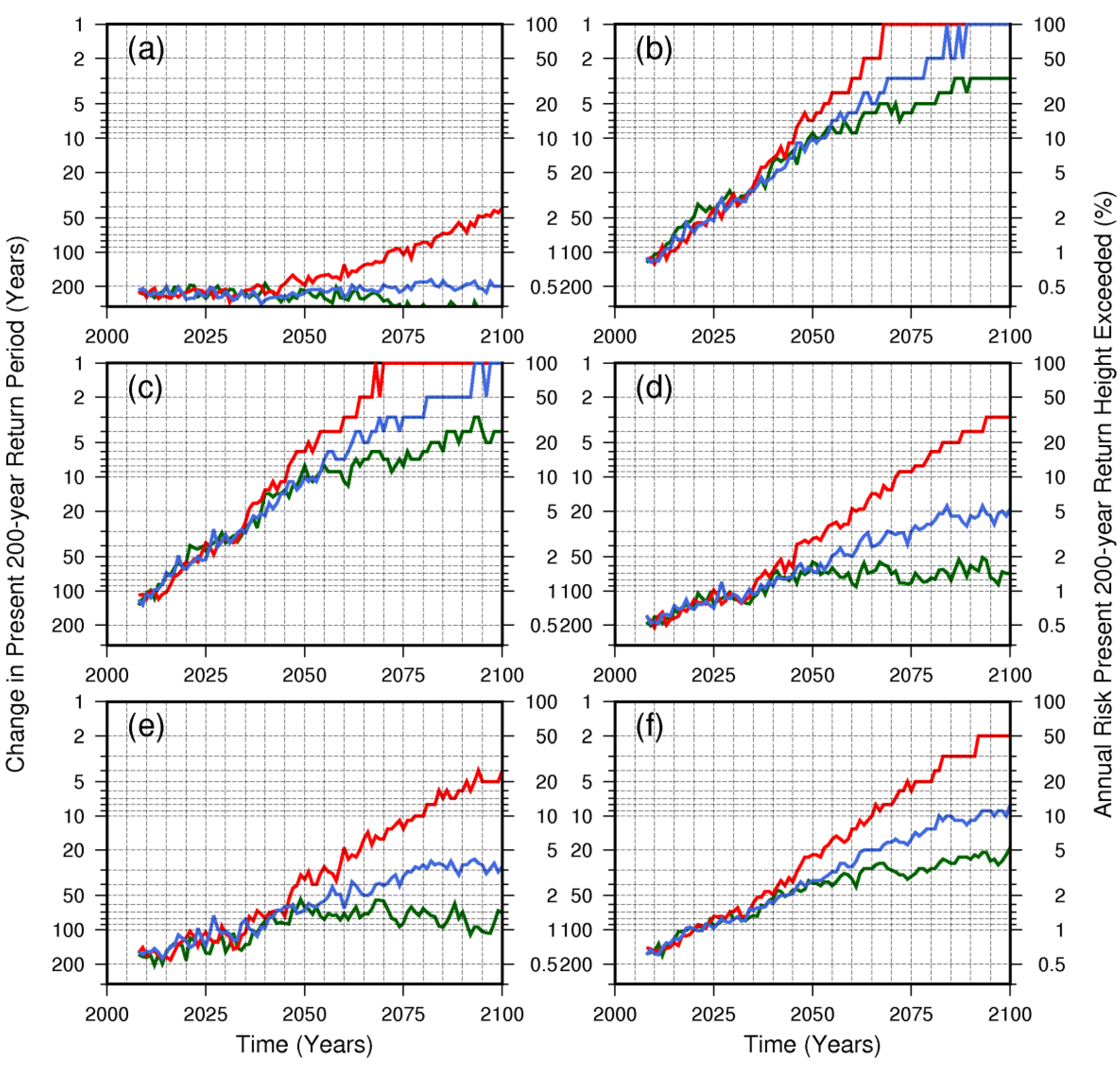 Jmse 05 00036 g013 Jmse 05 00036 g013