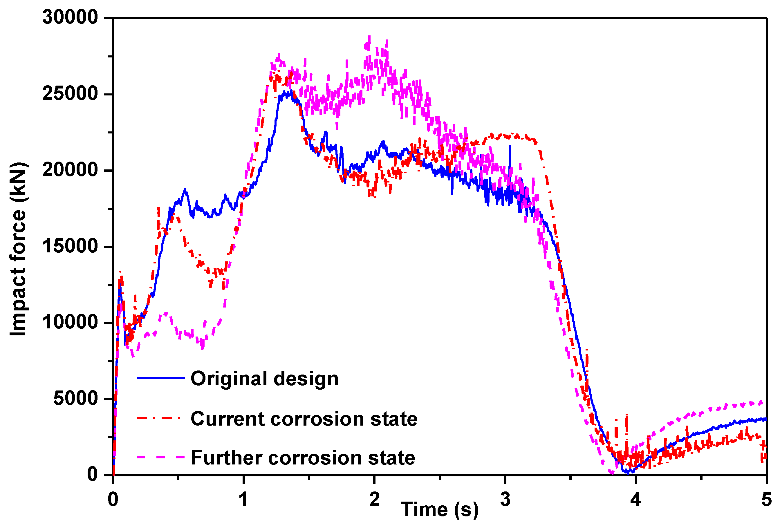 Jmse 05 00037 g006 550