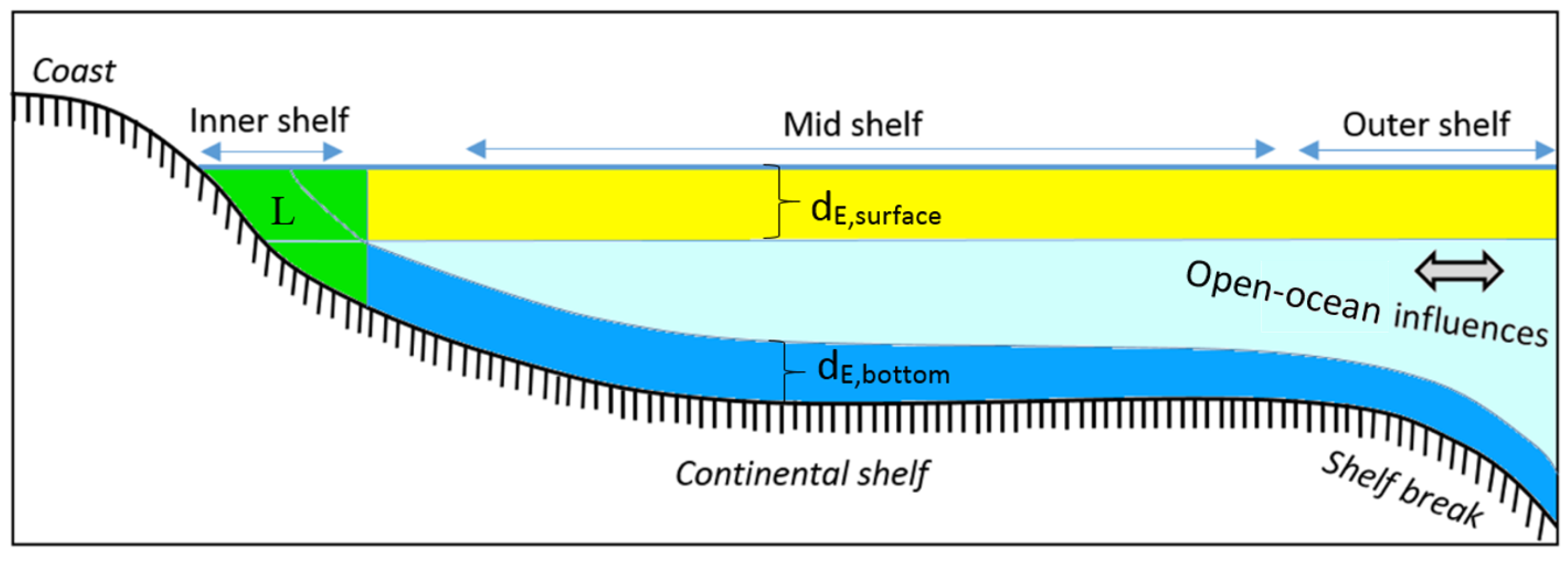 Jmse 05 00047 g001 550