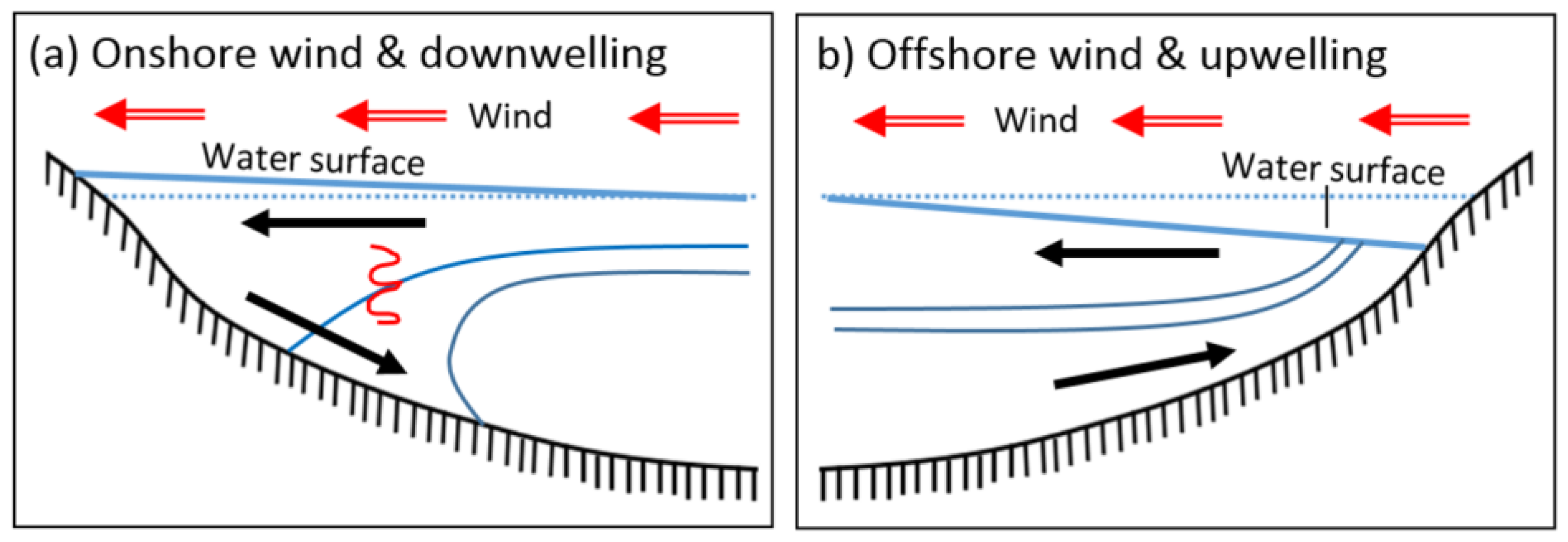 Jmse 05 00047 g002 550