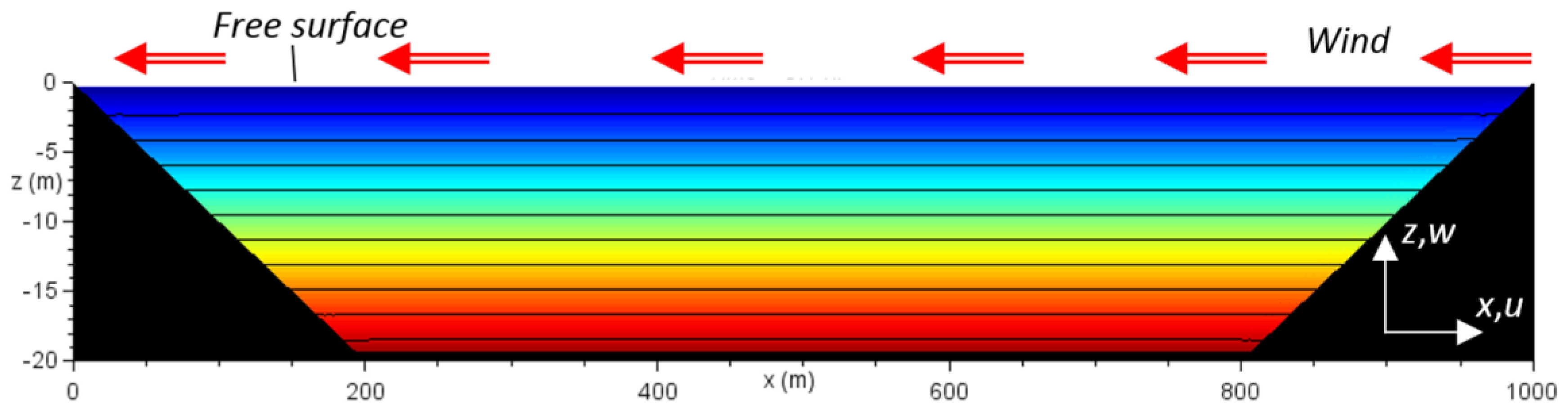 Jmse 05 00047 g003 550