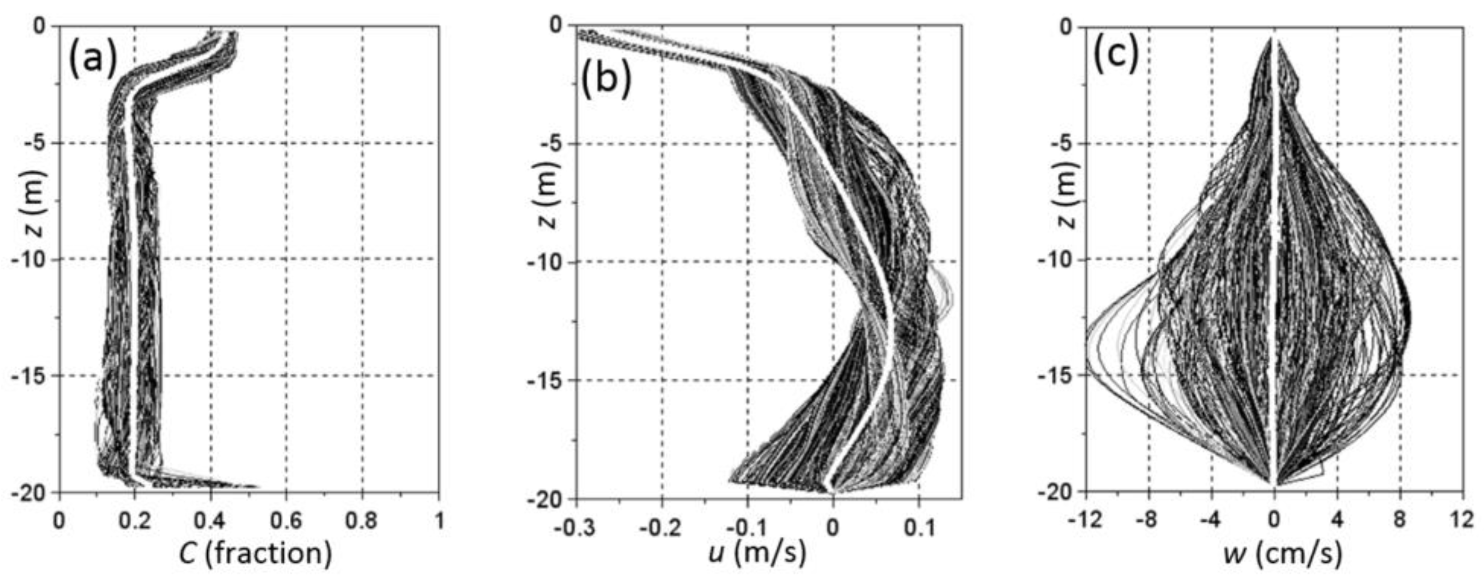 Jmse 05 00047 g006 550