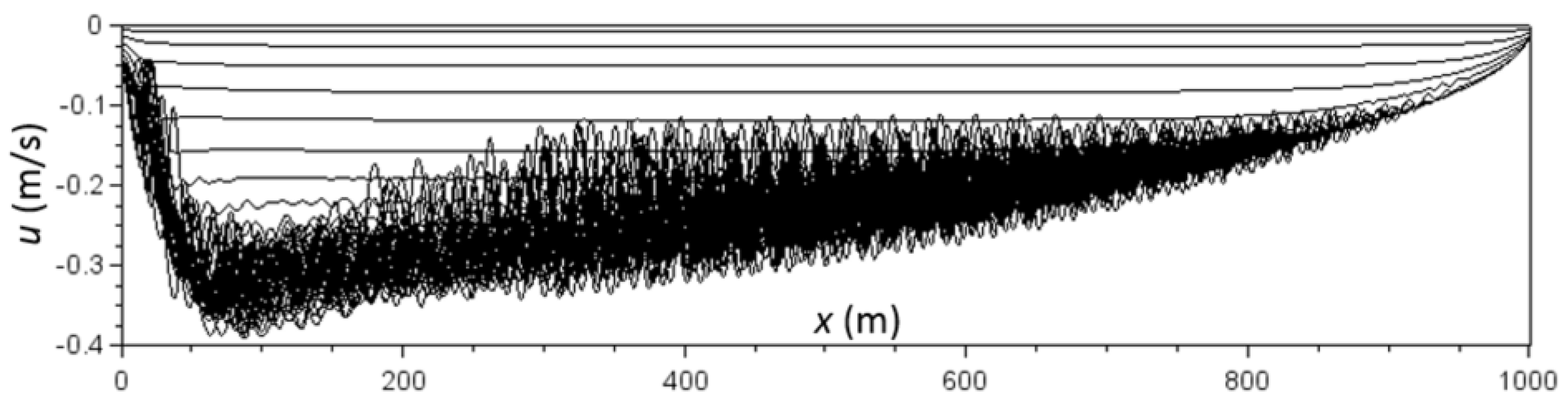 Jmse 05 00047 g007 550