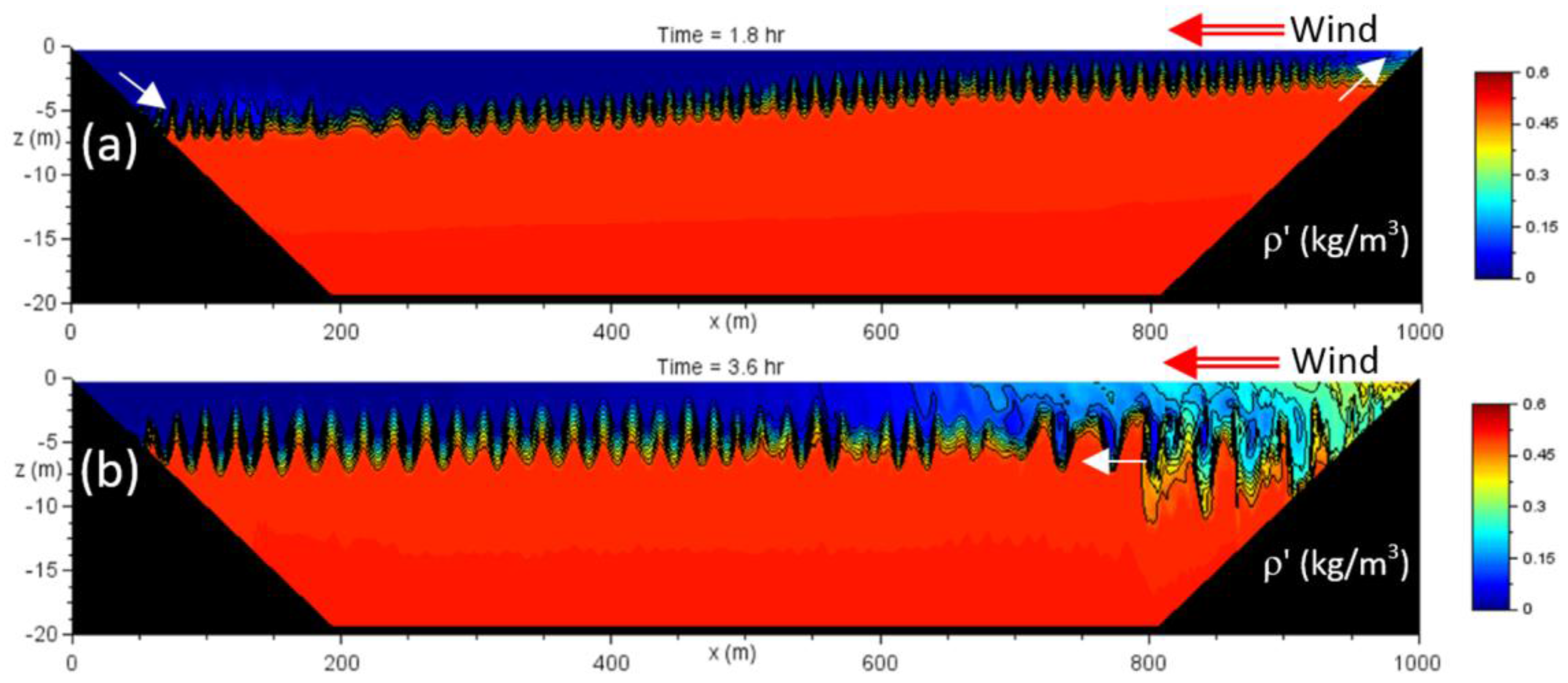 Jmse 05 00047 g011 550