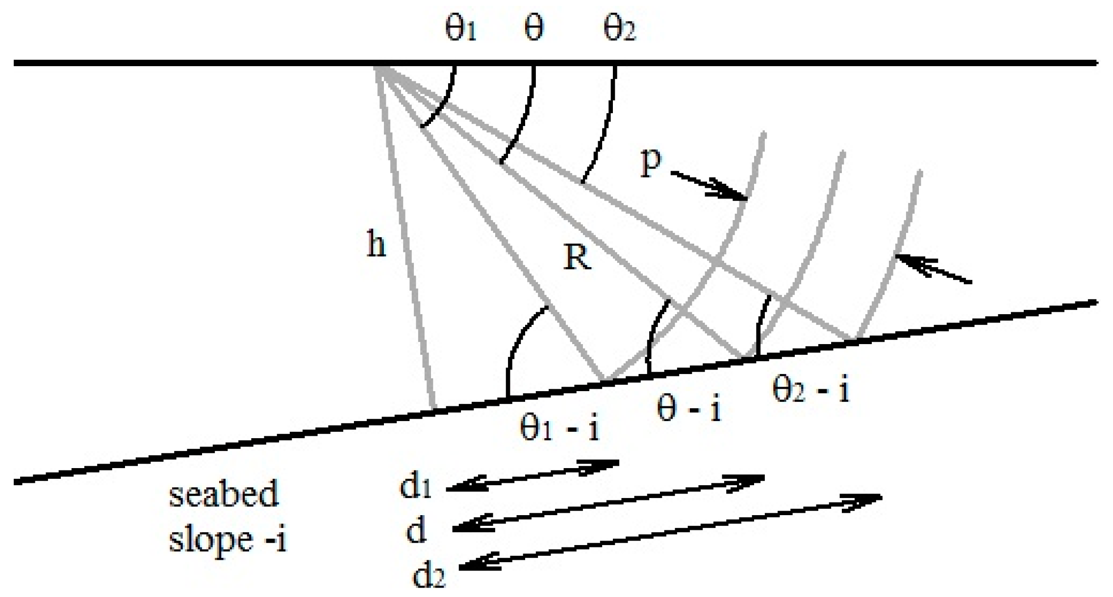 Jmse Free Full Text Geometrical Spreading Correction In Sidescan Sonar Seabed Imaging Html