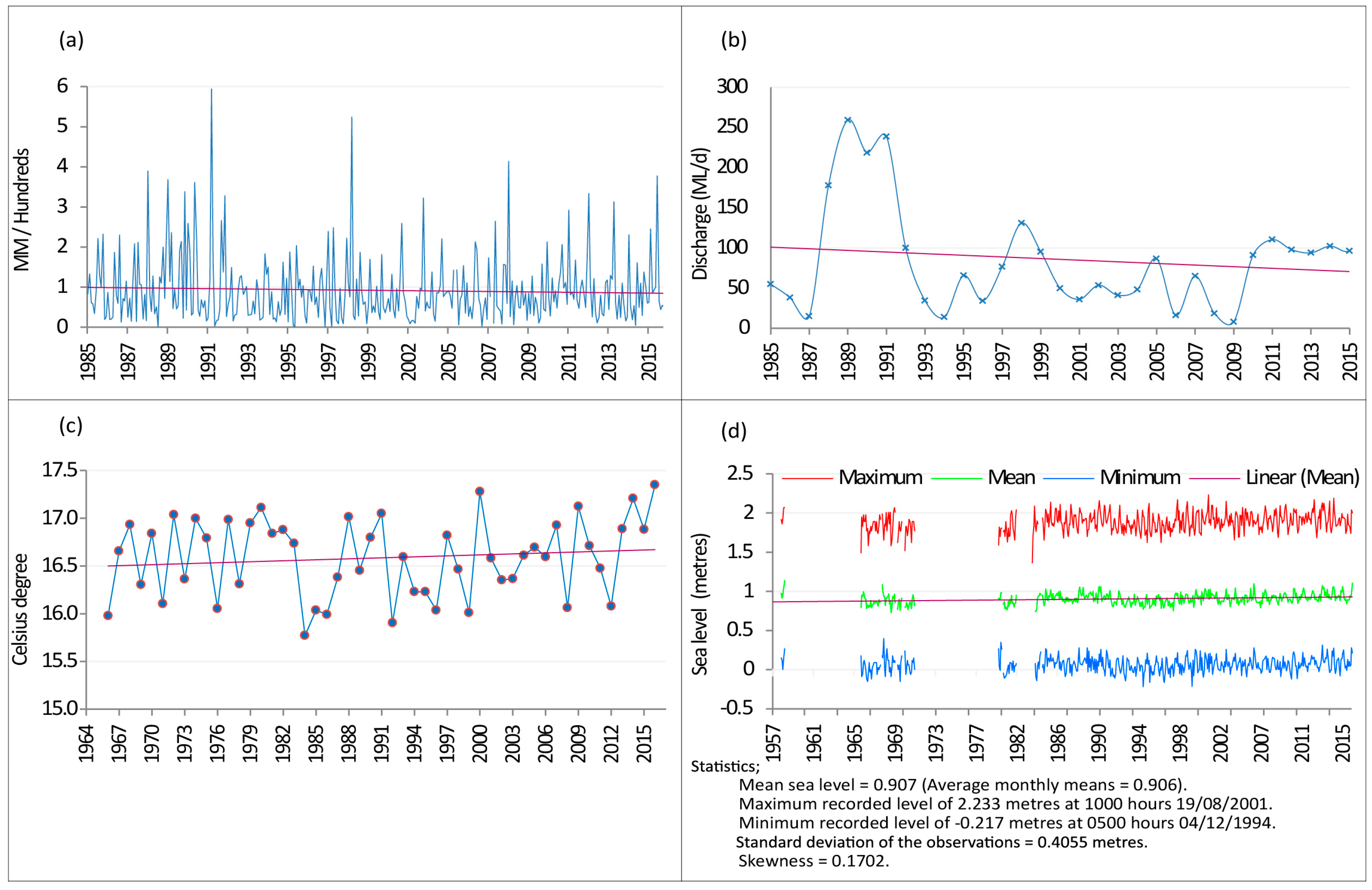 Jmse 05 00055 g004 550