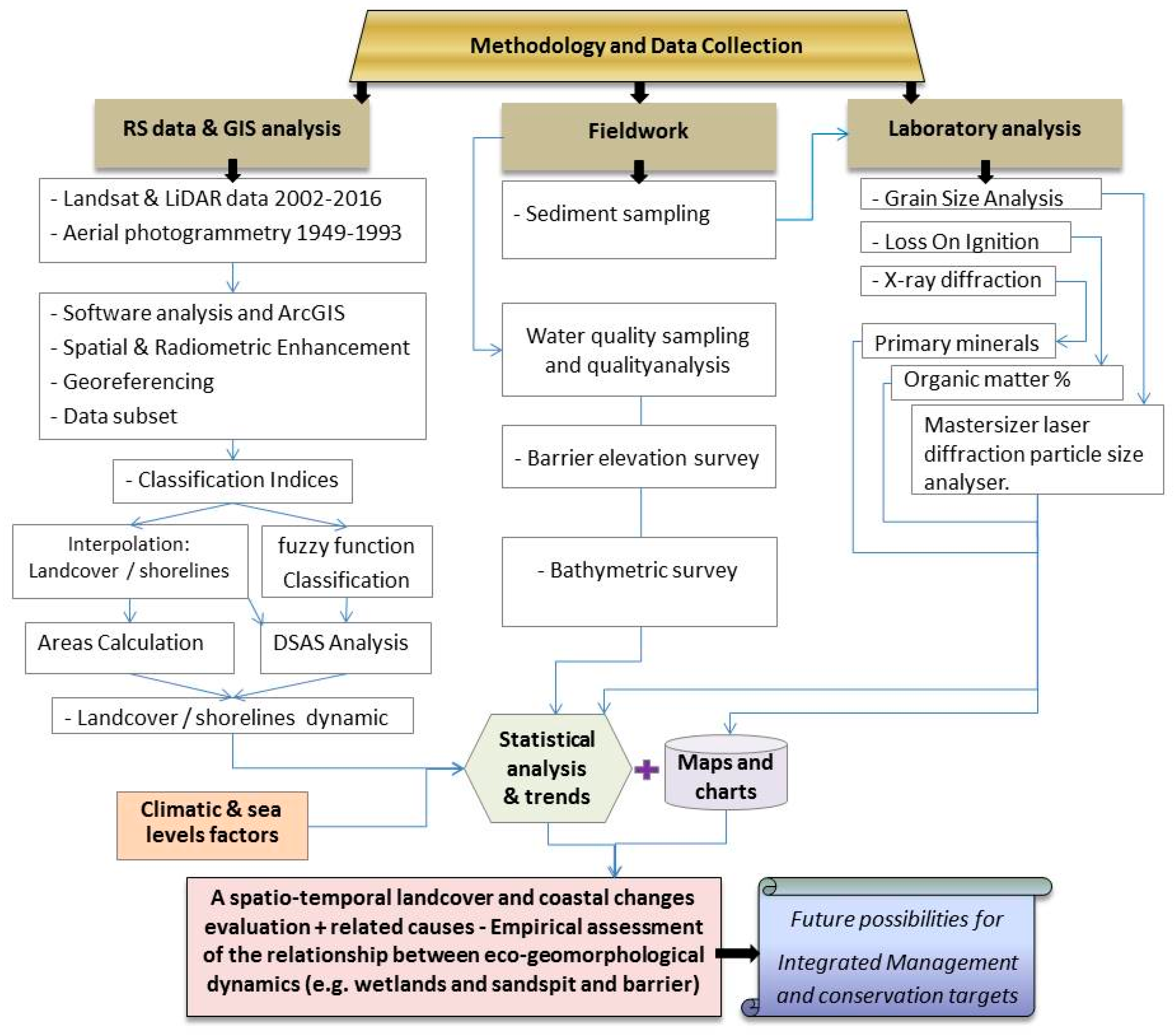 Jmse 05 00055 g005 550