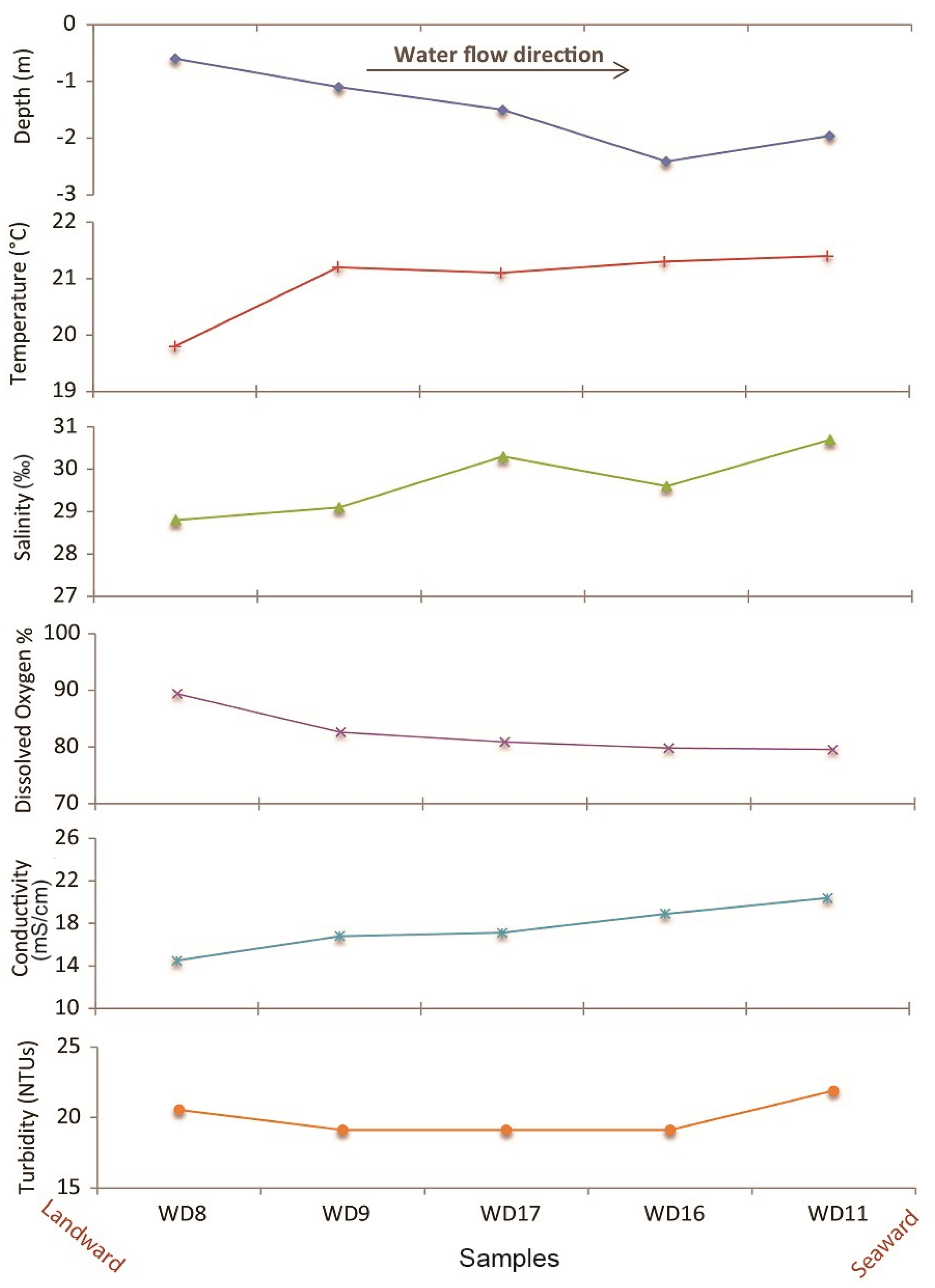 Jmse 05 00055 g014 550