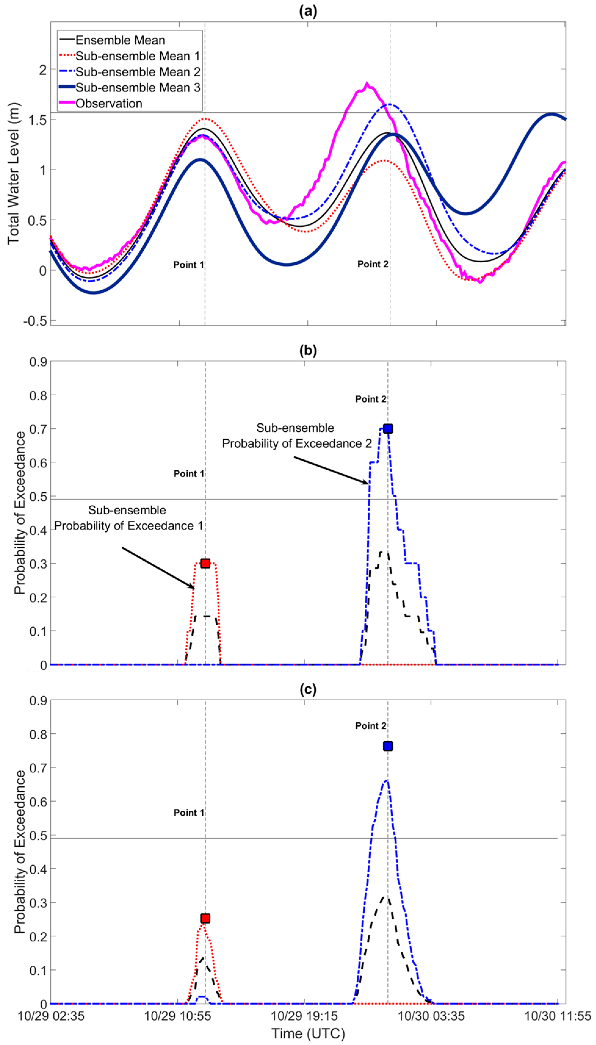 Jmse 05 00059 g006 Jmse 05 00059 g006