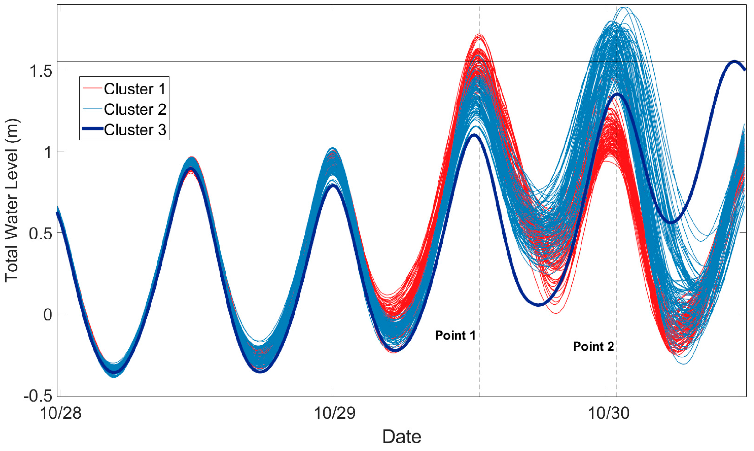 Jmse 05 00059 g008 Jmse 05 00059 g008