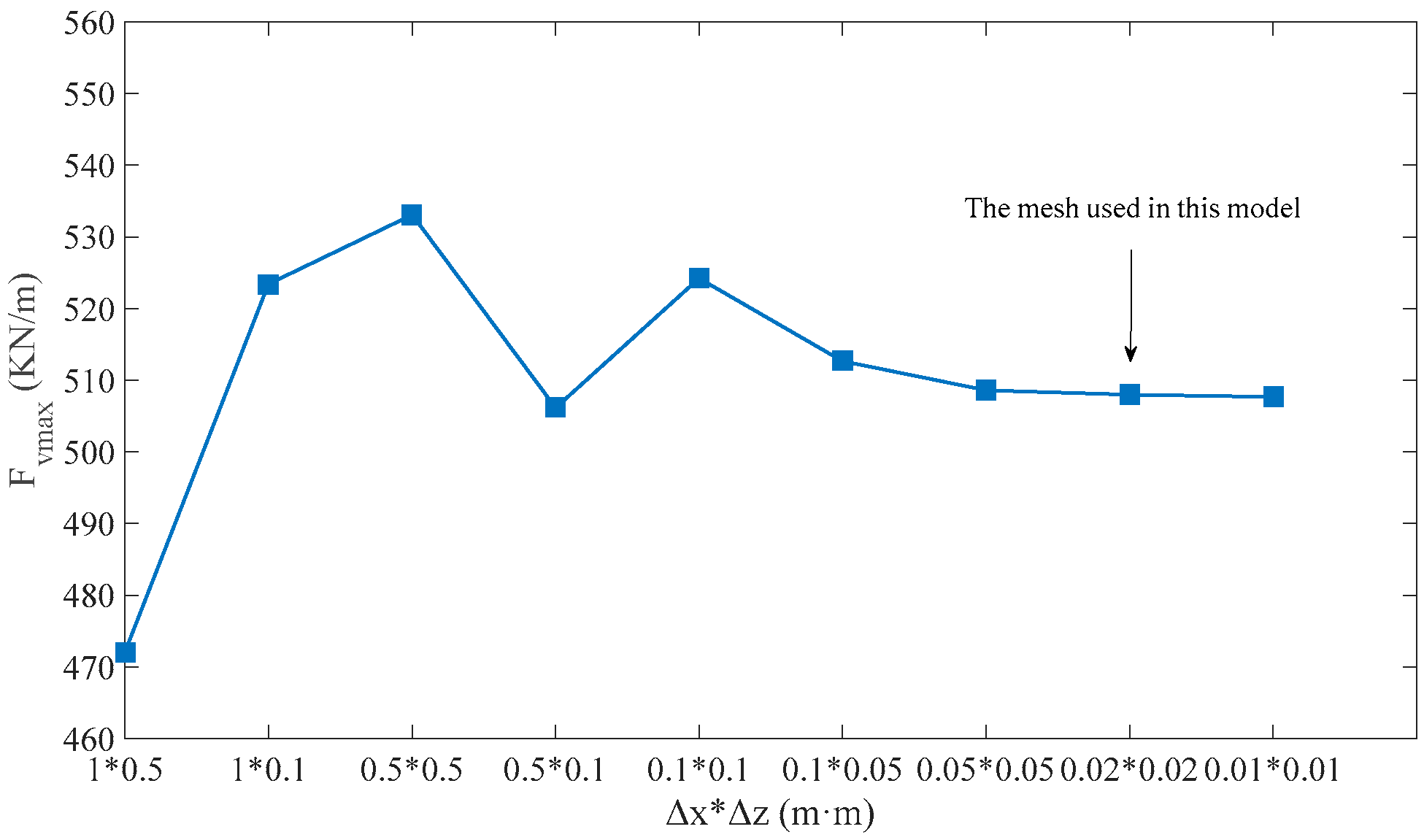 Jmse 06 00016 g006 550