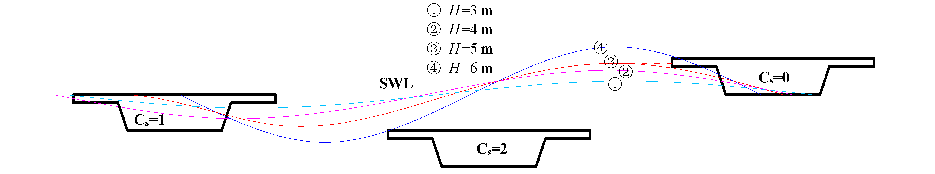 Jmse 06 00016 g011 550
