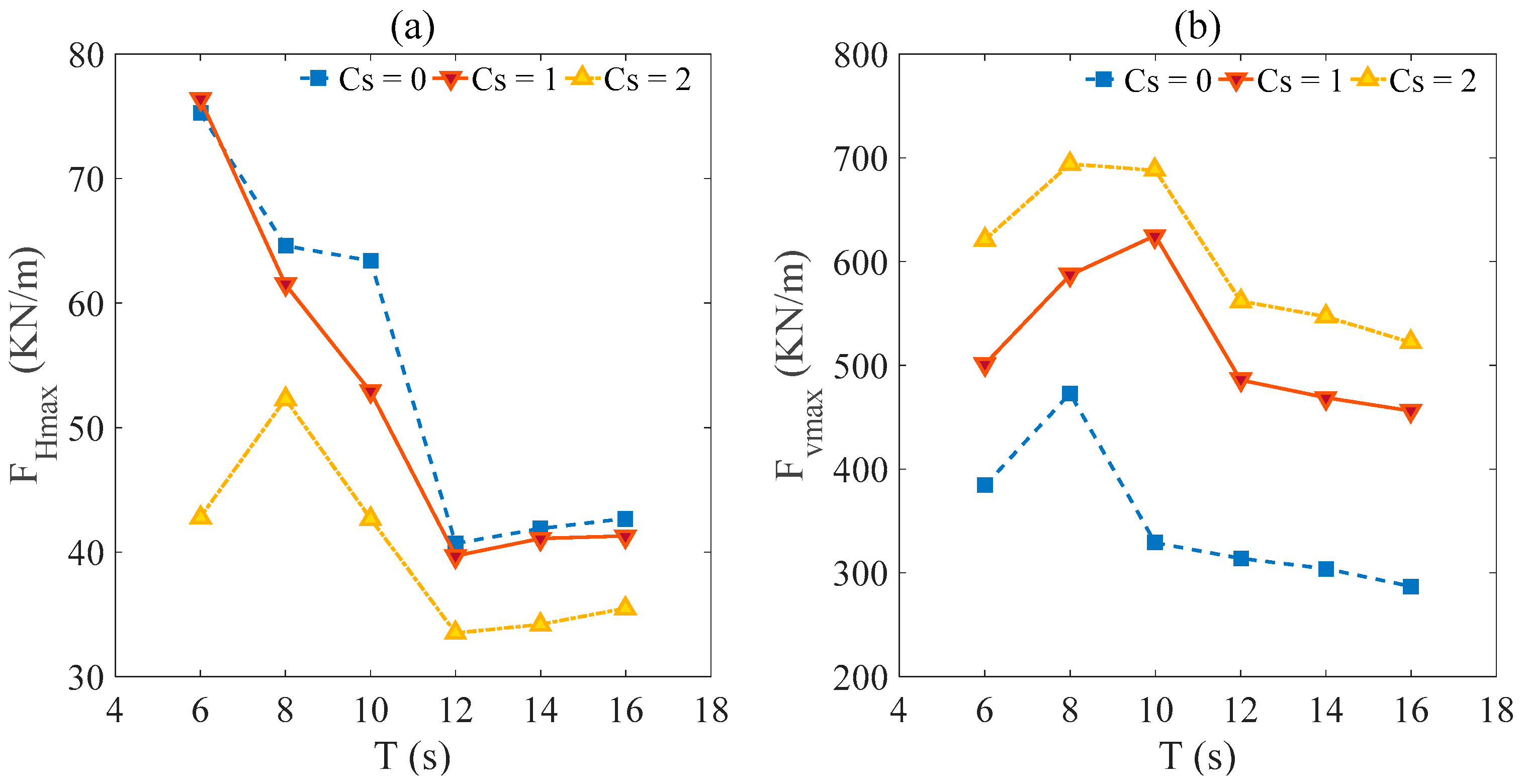 Jmse 06 00016 g012 550
